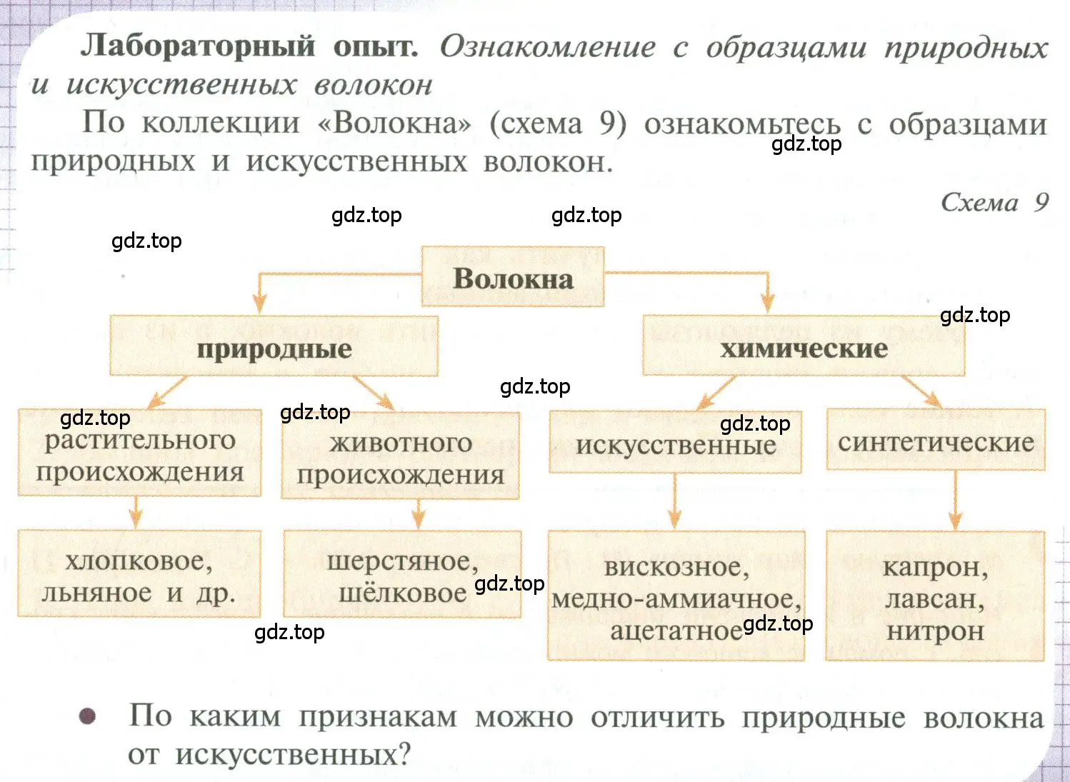 Условие номер 1 (страница 166) гдз по химии 10 класс Рудзитис, Фельдман, учебник