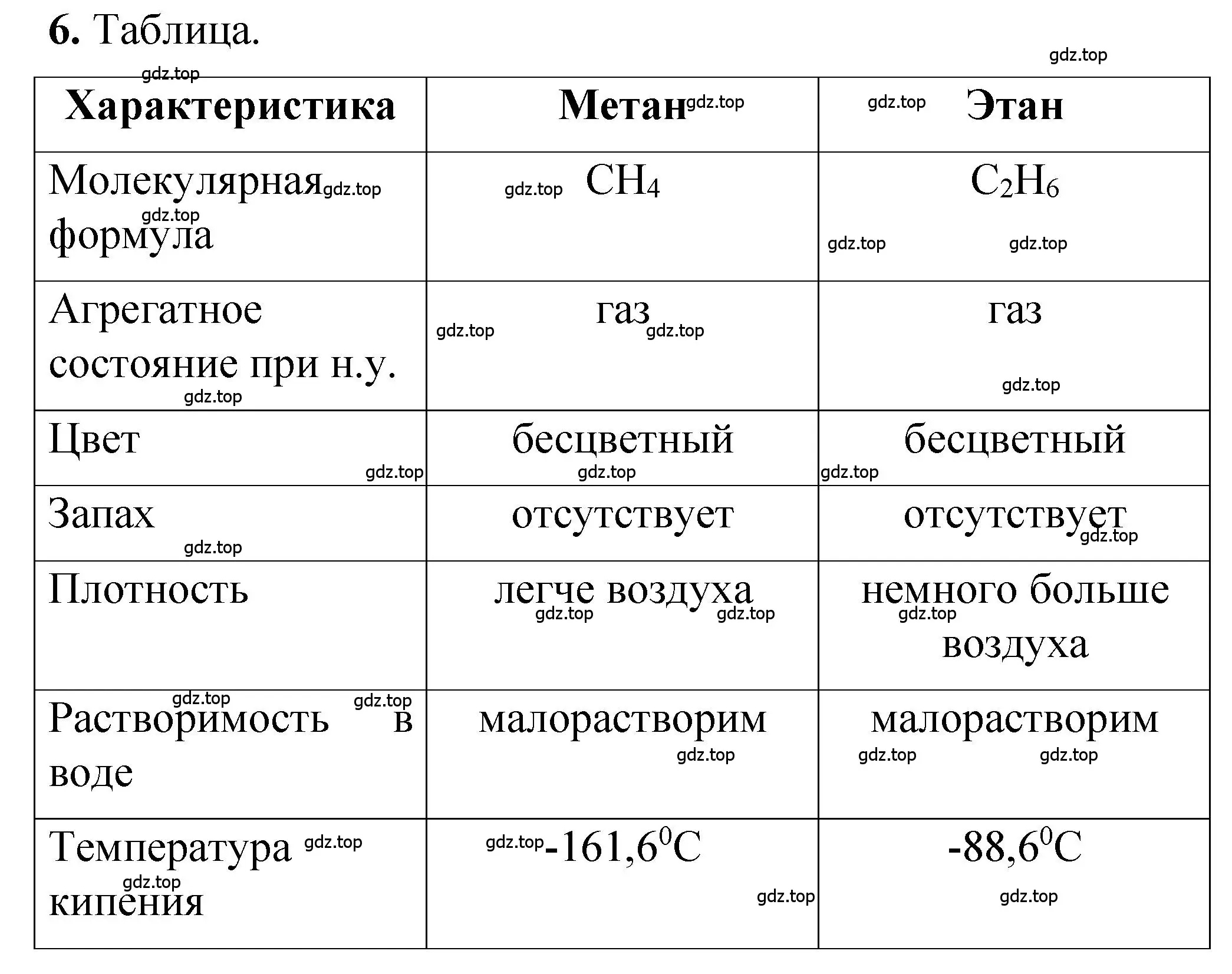 Решение номер 6 (страница 42) гдз по химии 10 класс Рудзитис, Фельдман, учебник