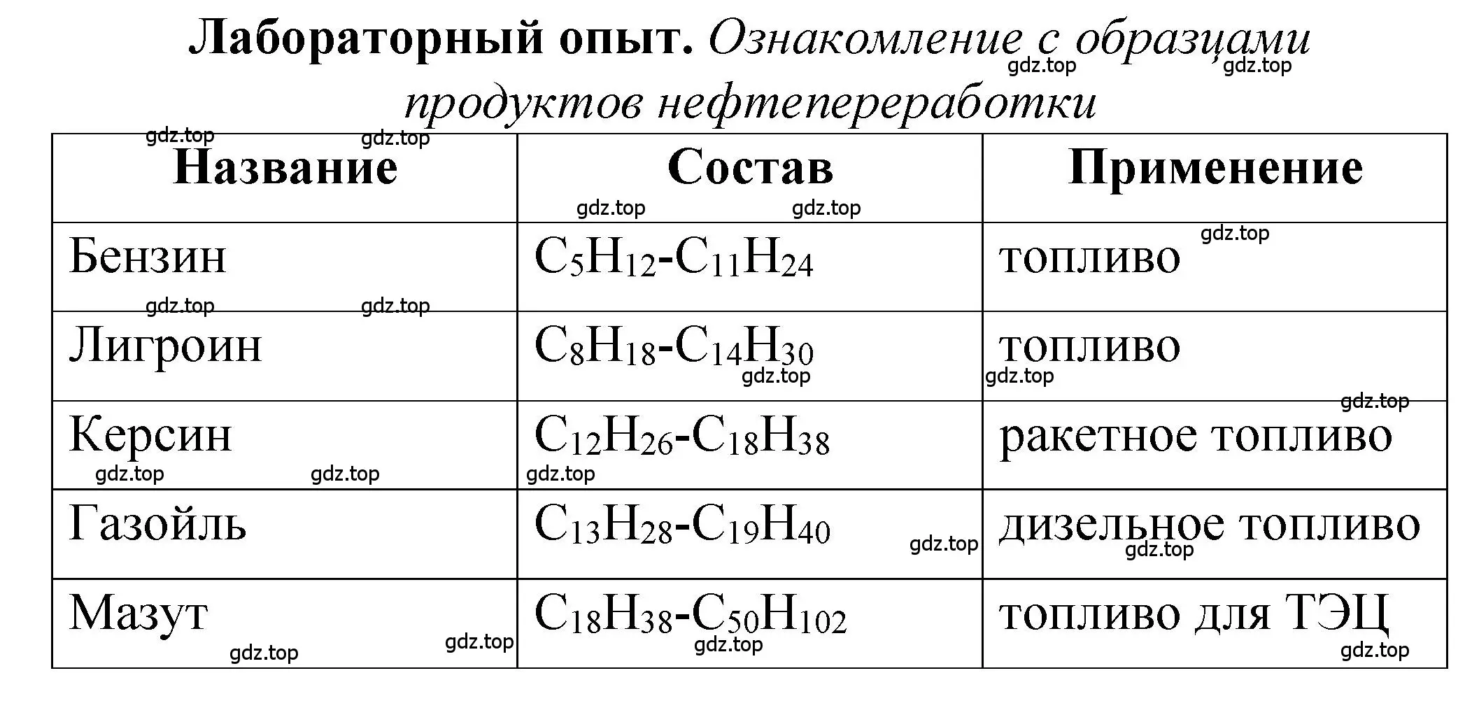 Решение  лабораторный опыт (страница 83) гдз по химии 10 класс Рудзитис, Фельдман, учебник