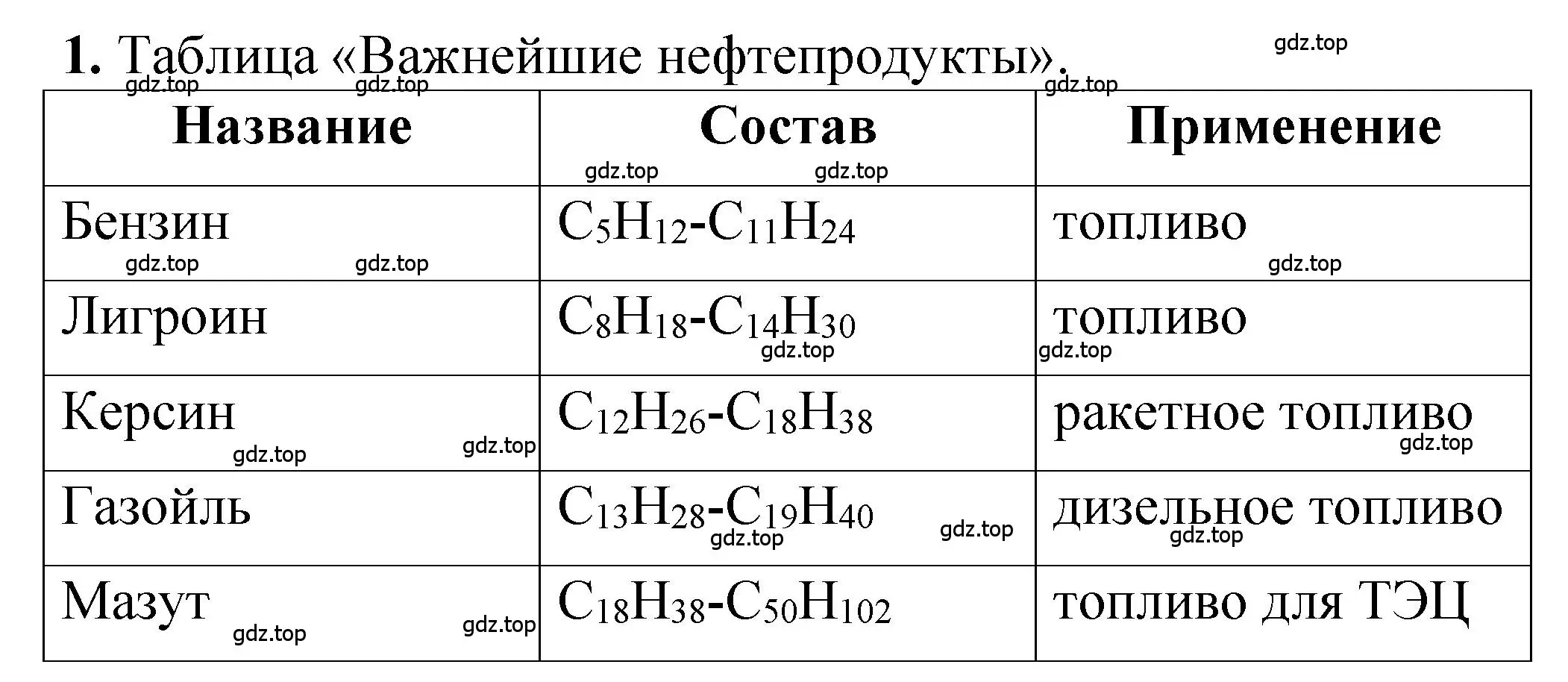 Решение номер 1 (страница 86) гдз по химии 10 класс Рудзитис, Фельдман, учебник