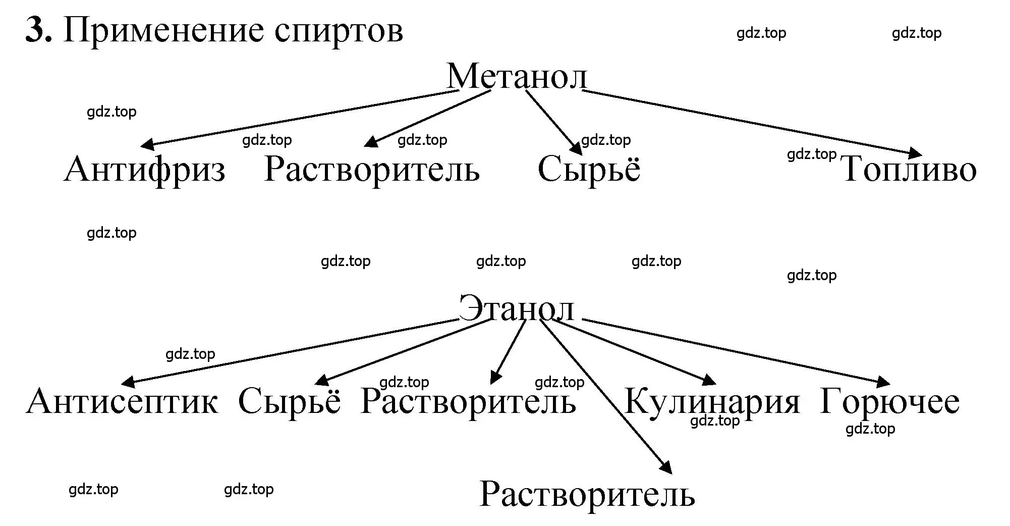 Решение номер 3 (страница 98) гдз по химии 10 класс Рудзитис, Фельдман, учебник