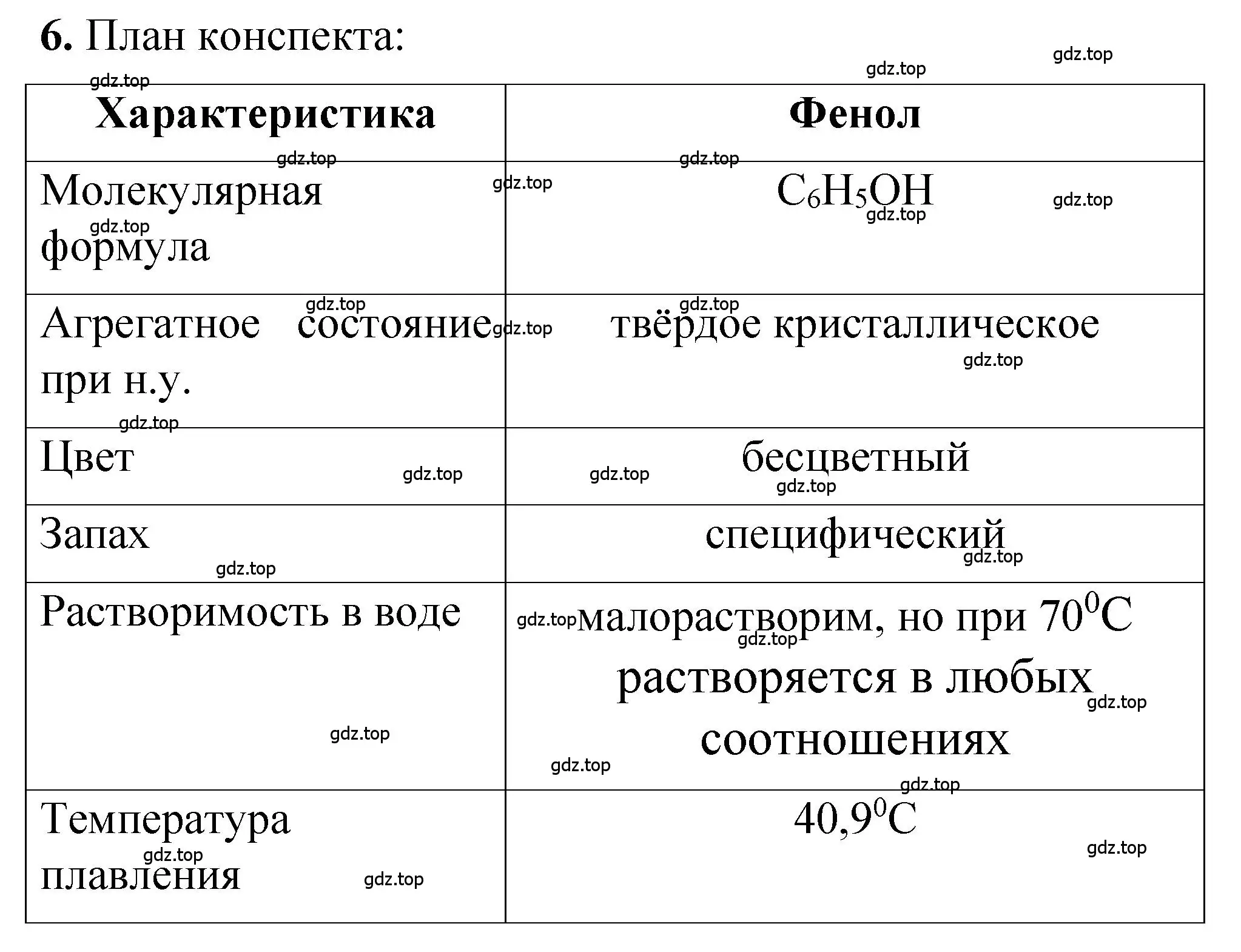 Решение номер 6 (страница 110) гдз по химии 10 класс Рудзитис, Фельдман, учебник