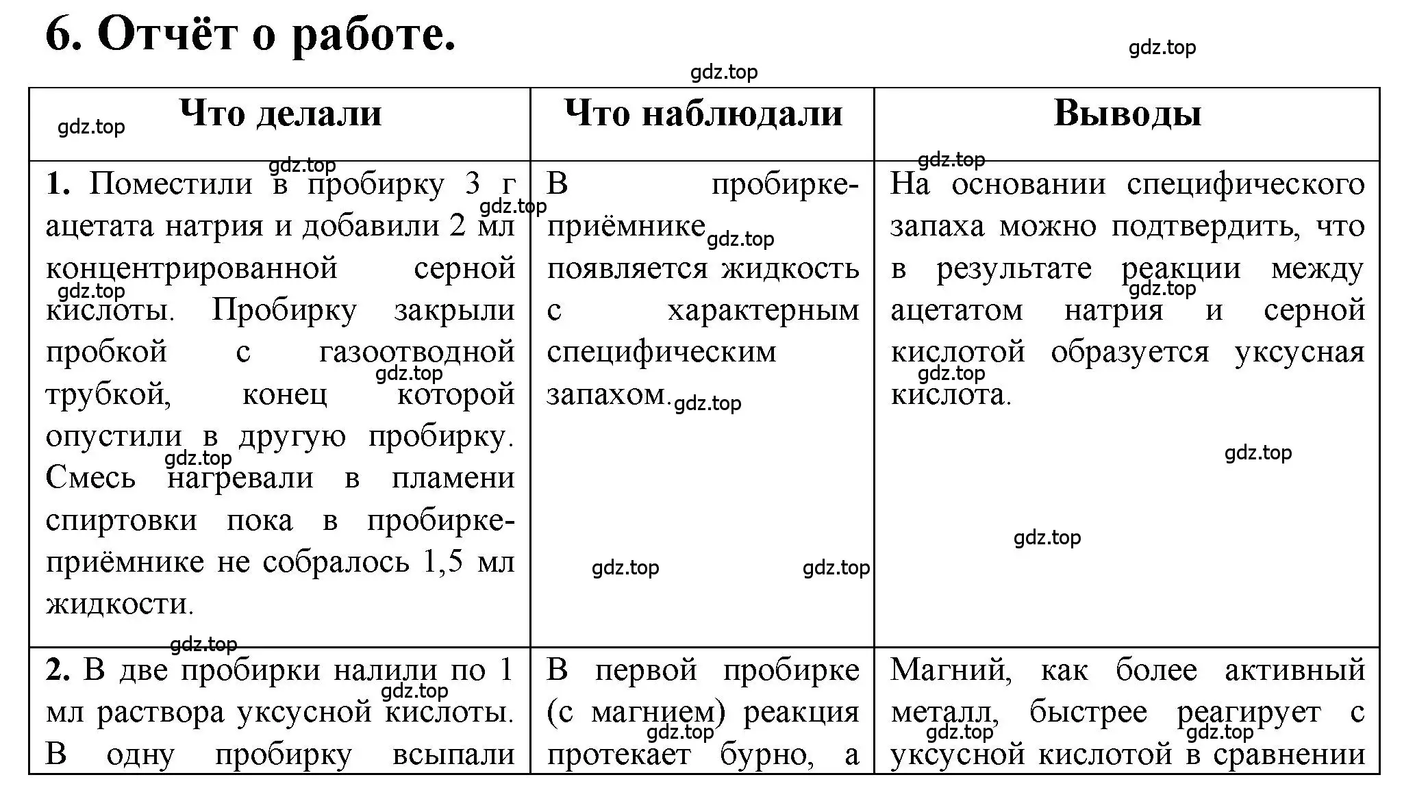 Решение номер 6 (страница 133) гдз по химии 10 класс Рудзитис, Фельдман, учебник