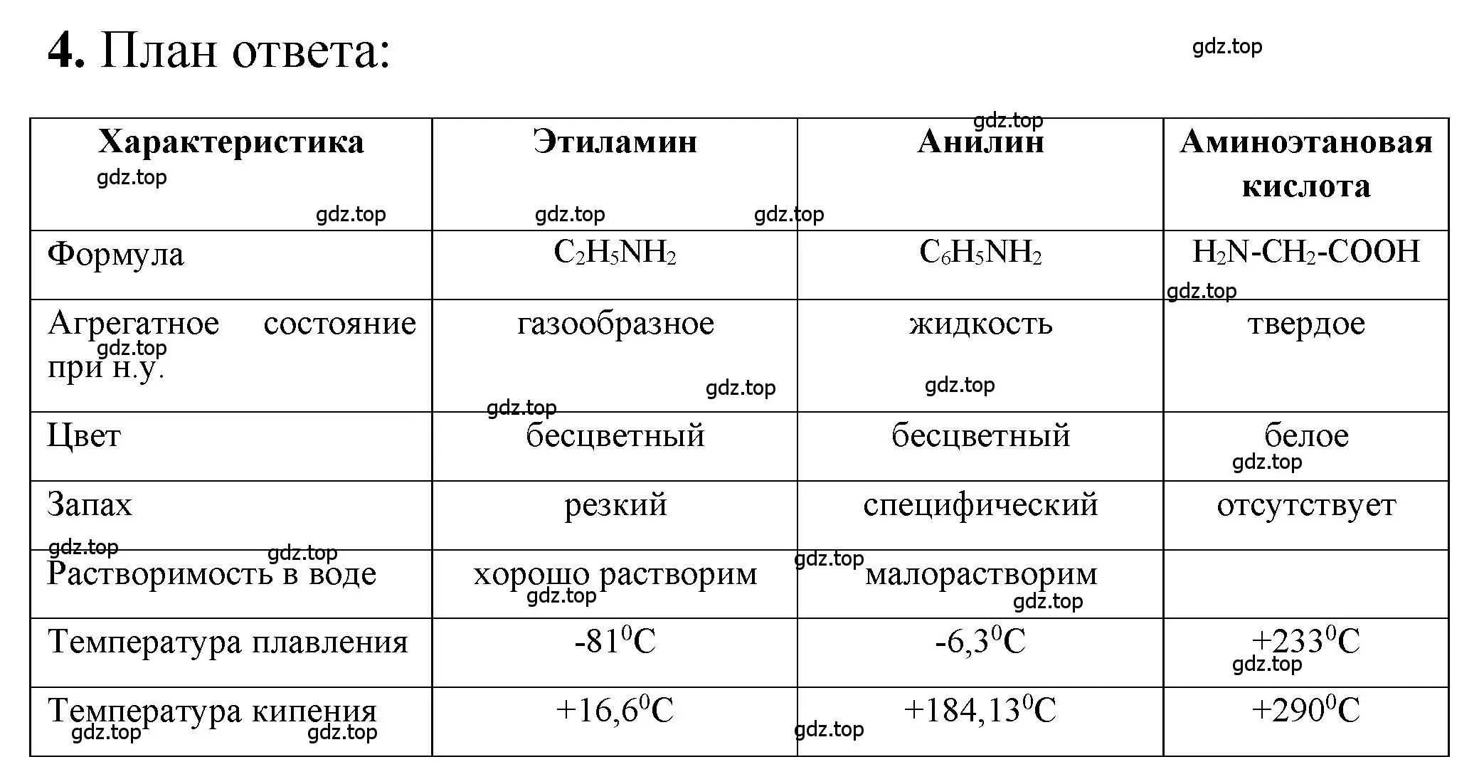 Решение номер 4 (страница 177) гдз по химии 10 класс Рудзитис, Фельдман, учебник