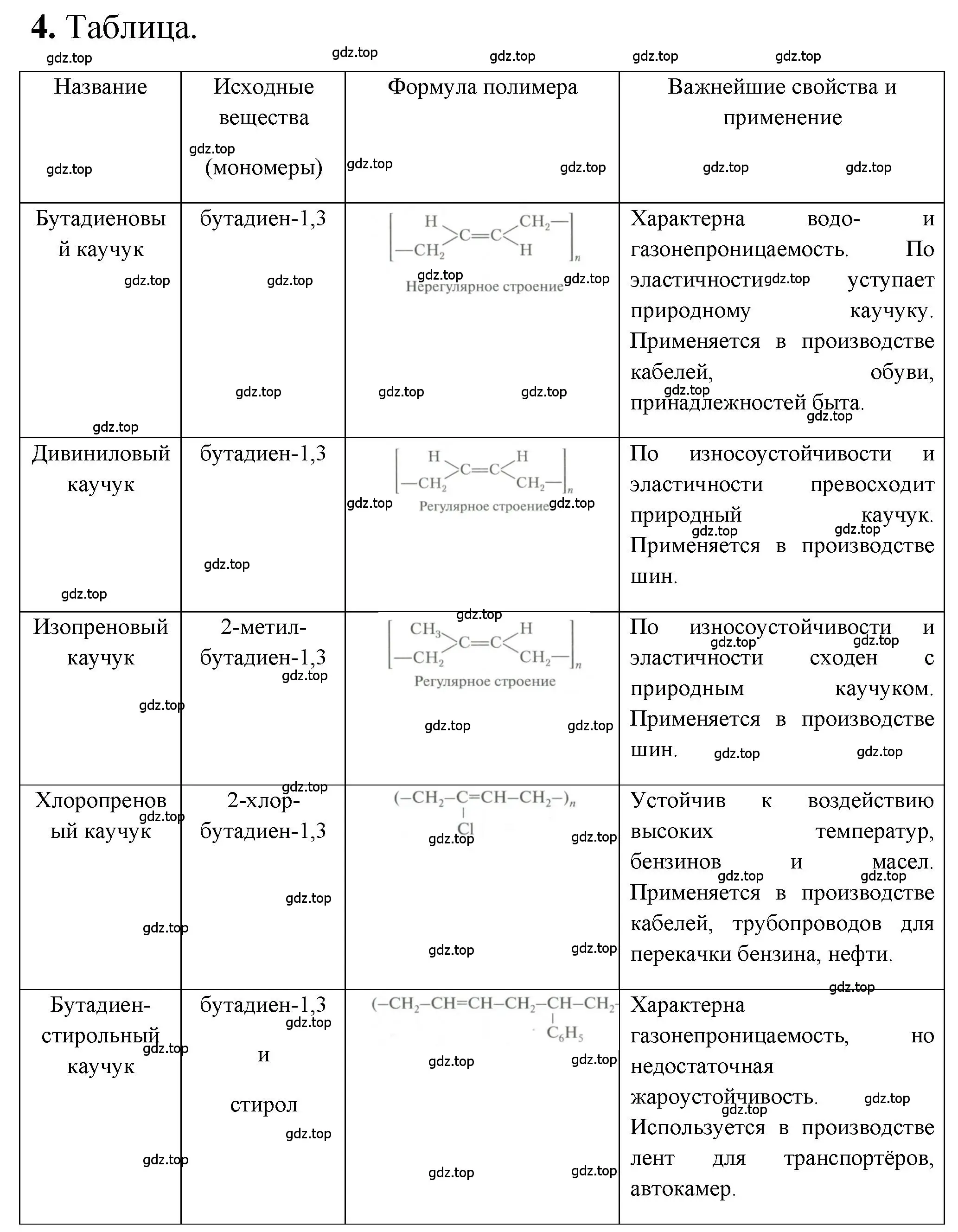 Решение номер 4 (страница 207) гдз по химии 10 класс Рудзитис, Фельдман, учебник