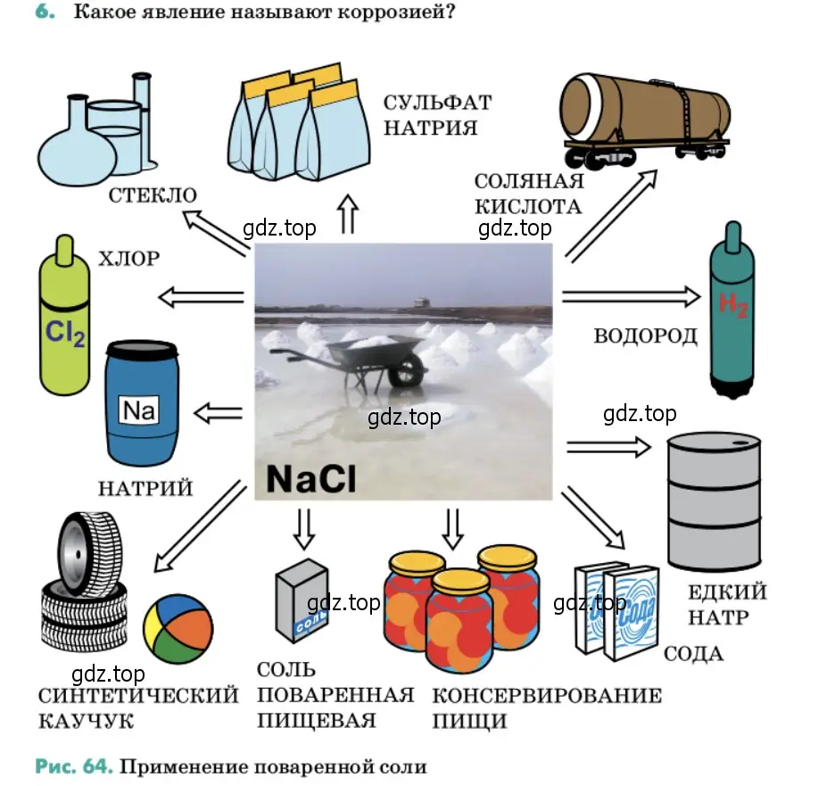 Условие номер 6 (страница 101) гдз по химии 11 класс Ерёмин, Кузьменко, учебник