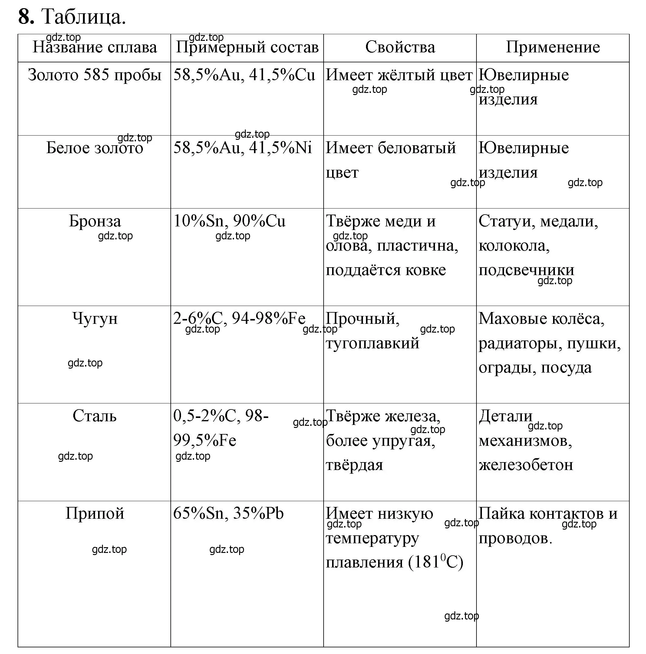 Решение номер 8 (страница 94) гдз по химии 11 класс Ерёмин, Кузьменко, учебник