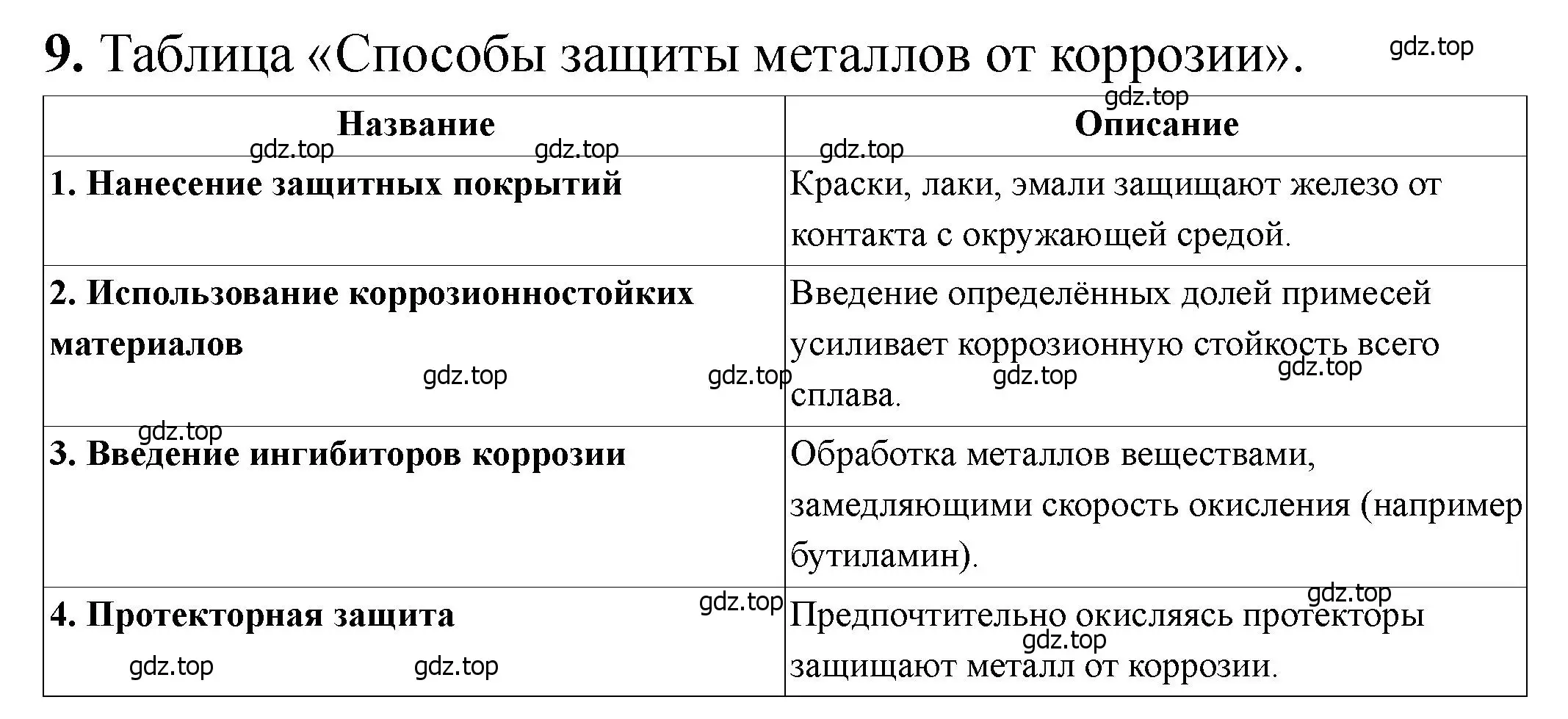 Решение номер 9 (страница 102) гдз по химии 11 класс Ерёмин, Кузьменко, учебник