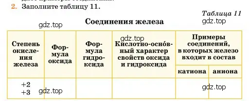 Условие номер 2 (страница 210) гдз по химии 11 класс Ерёмин, Кузьменко, учебник