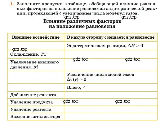 Условие номер 1 (страница 308) гдз по химии 11 класс Ерёмин, Кузьменко, учебник