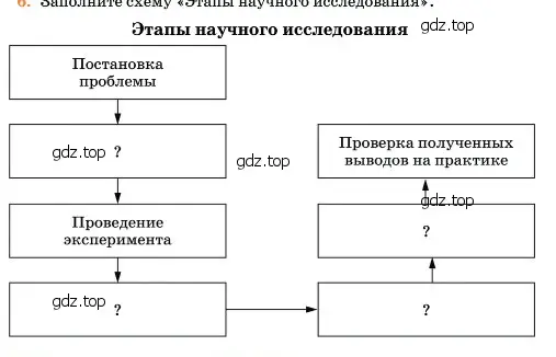 Условие номер 6 (страница 434) гдз по химии 11 класс Ерёмин, Кузьменко, учебник