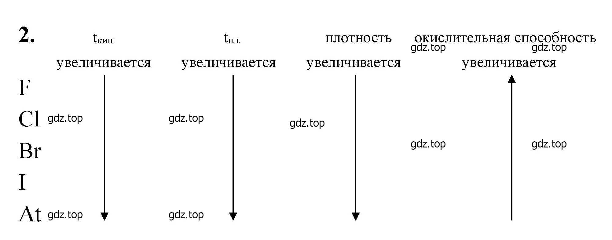 Решение номер 2 (страница 12) гдз по химии 11 класс Ерёмин, Кузьменко, учебник