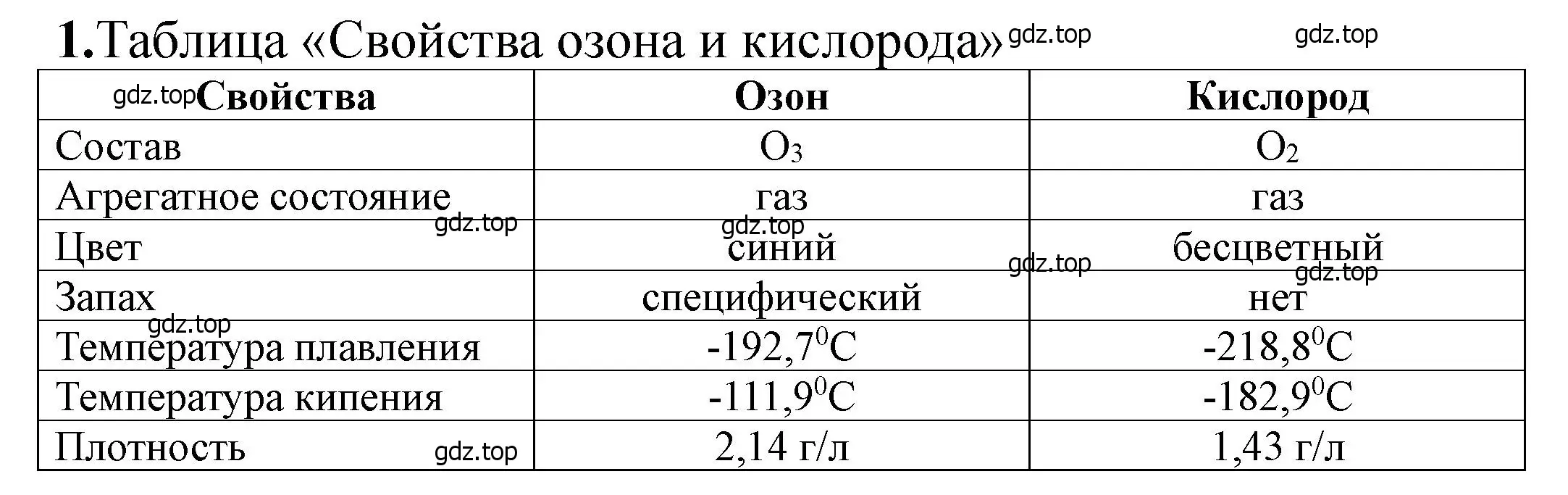 Решение номер 1 (страница 39) гдз по химии 11 класс Ерёмин, Кузьменко, учебник