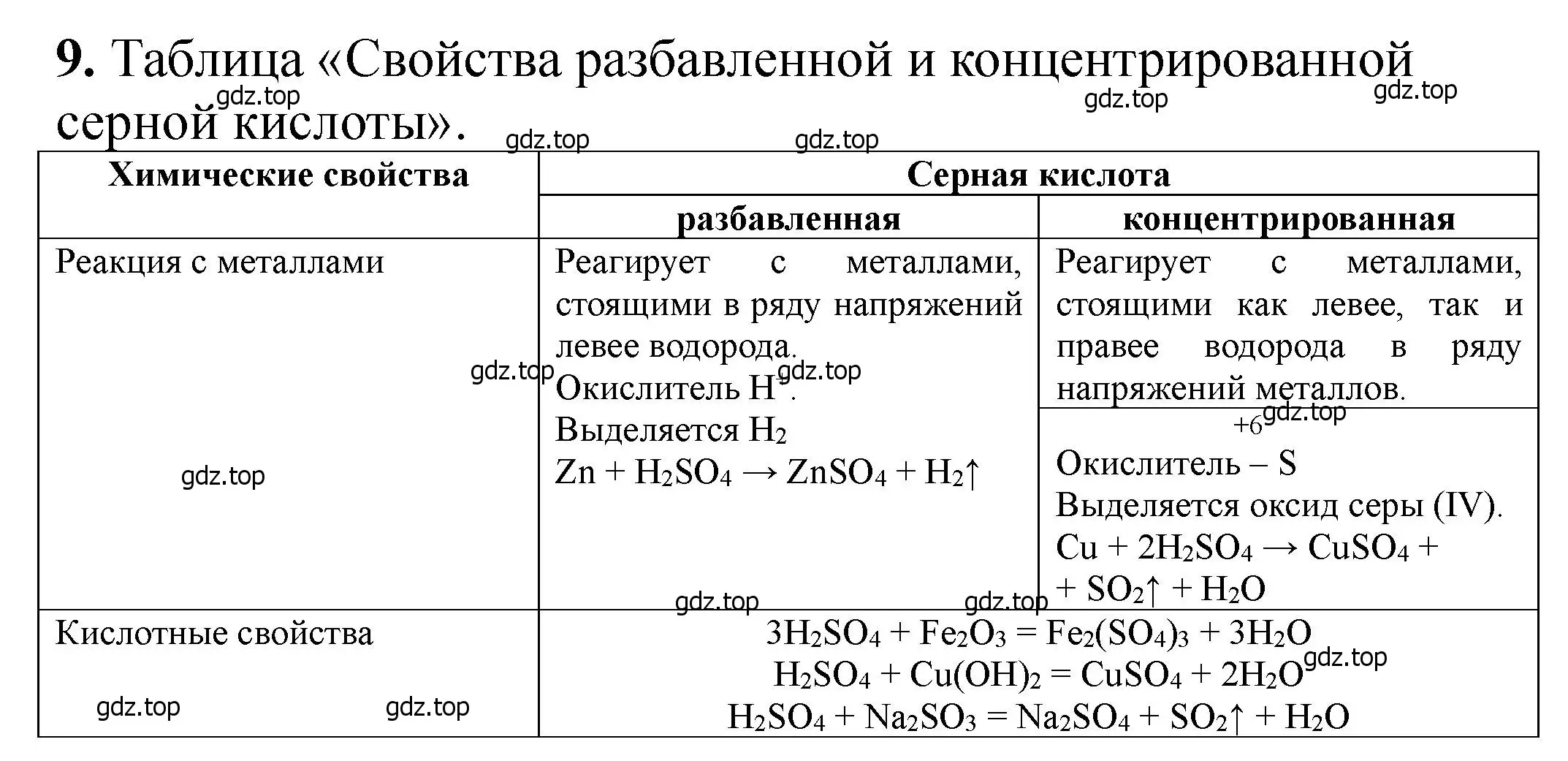 Решение номер 9 (страница 63) гдз по химии 11 класс Ерёмин, Кузьменко, учебник