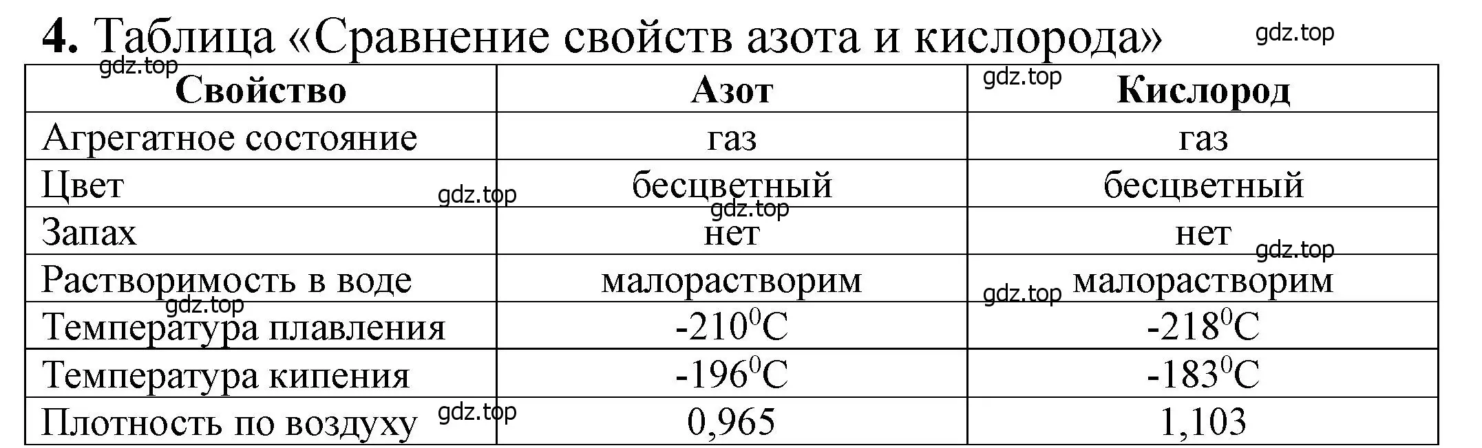 Решение номер 4 (страница 69) гдз по химии 11 класс Ерёмин, Кузьменко, учебник