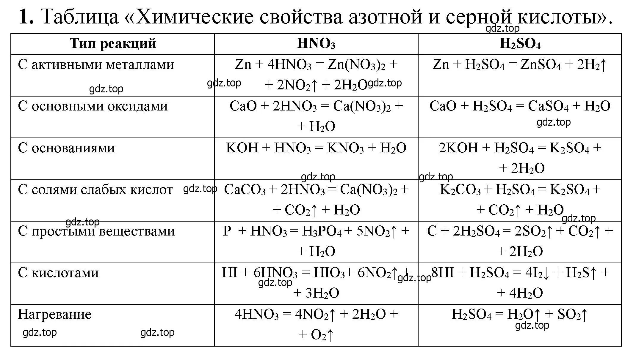 Решение номер 1 (страница 88) гдз по химии 11 класс Ерёмин, Кузьменко, учебник