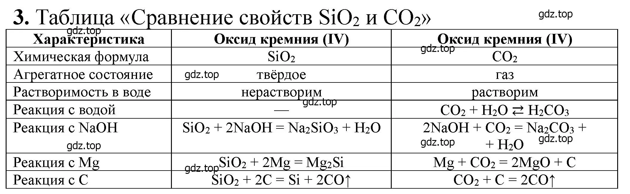 Решение номер 3 (страница 118) гдз по химии 11 класс Ерёмин, Кузьменко, учебник