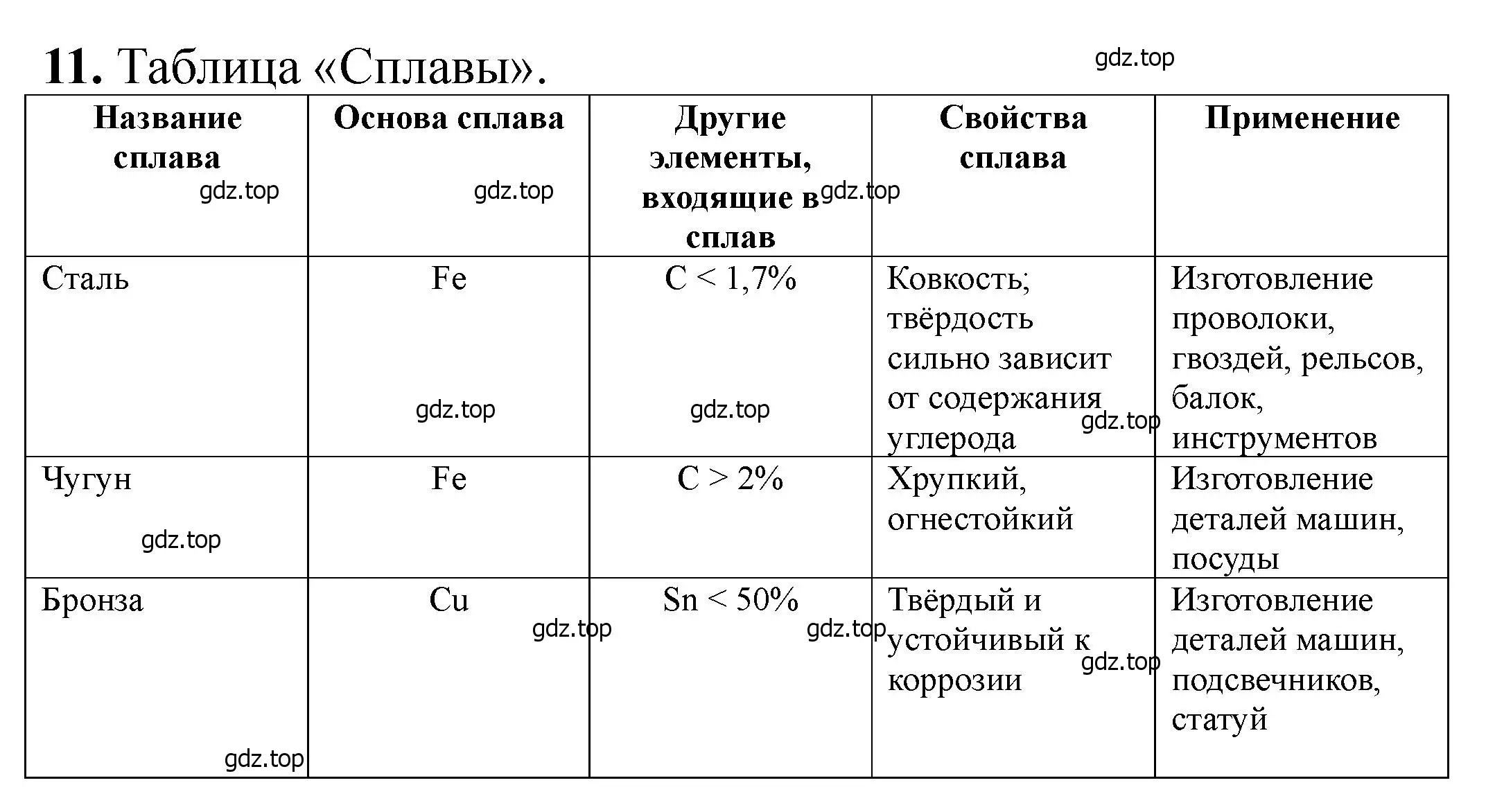 Решение номер 11 (страница 131) гдз по химии 11 класс Ерёмин, Кузьменко, учебник