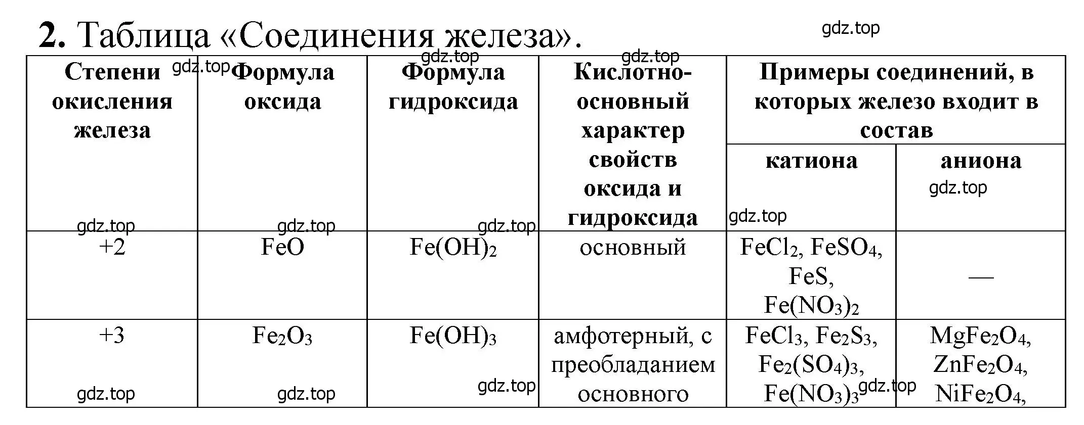 Решение номер 2 (страница 210) гдз по химии 11 класс Ерёмин, Кузьменко, учебник