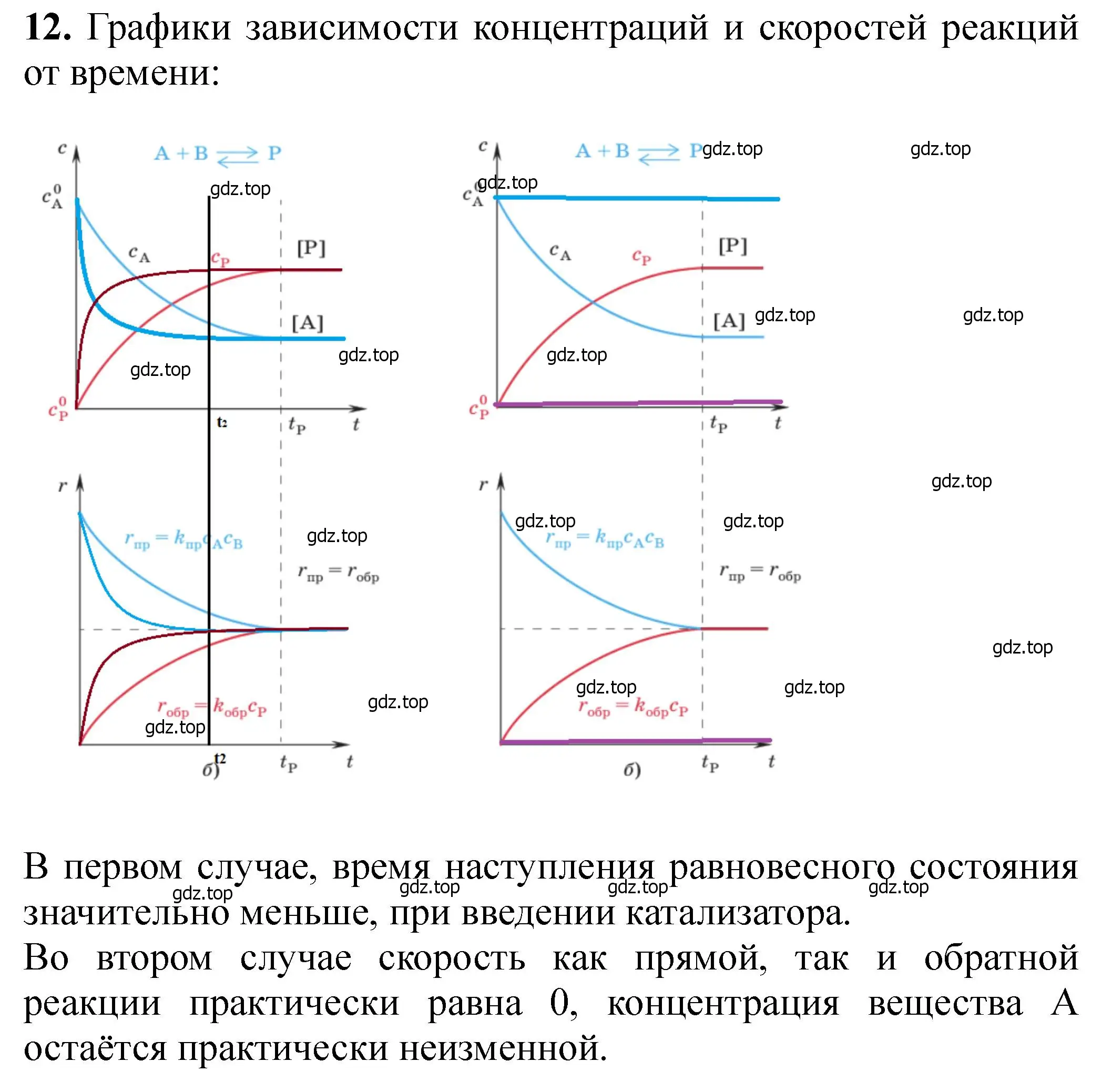 Решение номер 12 (страница 304) гдз по химии 11 класс Ерёмин, Кузьменко, учебник