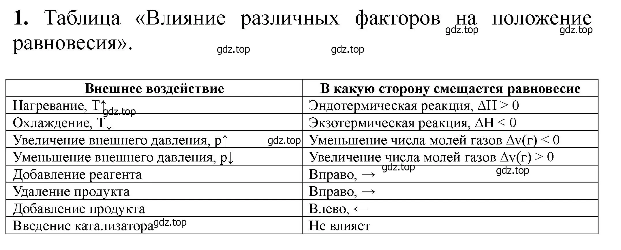 Решение номер 1 (страница 308) гдз по химии 11 класс Ерёмин, Кузьменко, учебник