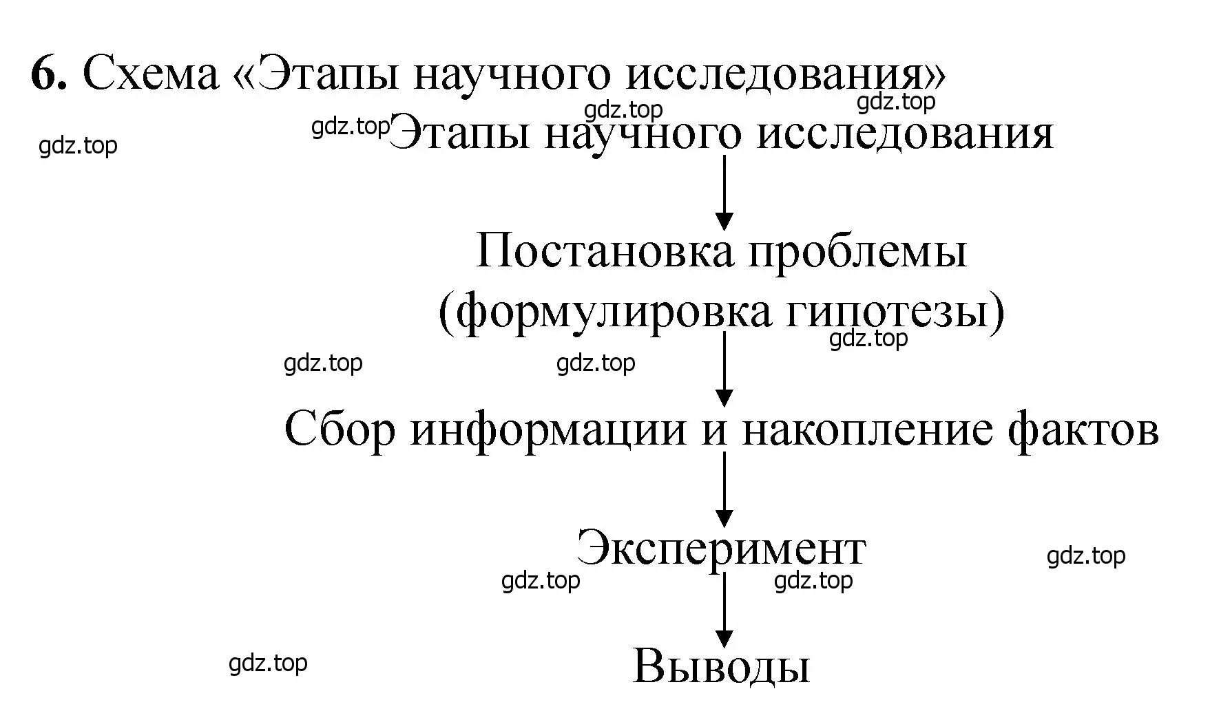 Решение номер 6 (страница 434) гдз по химии 11 класс Ерёмин, Кузьменко, учебник