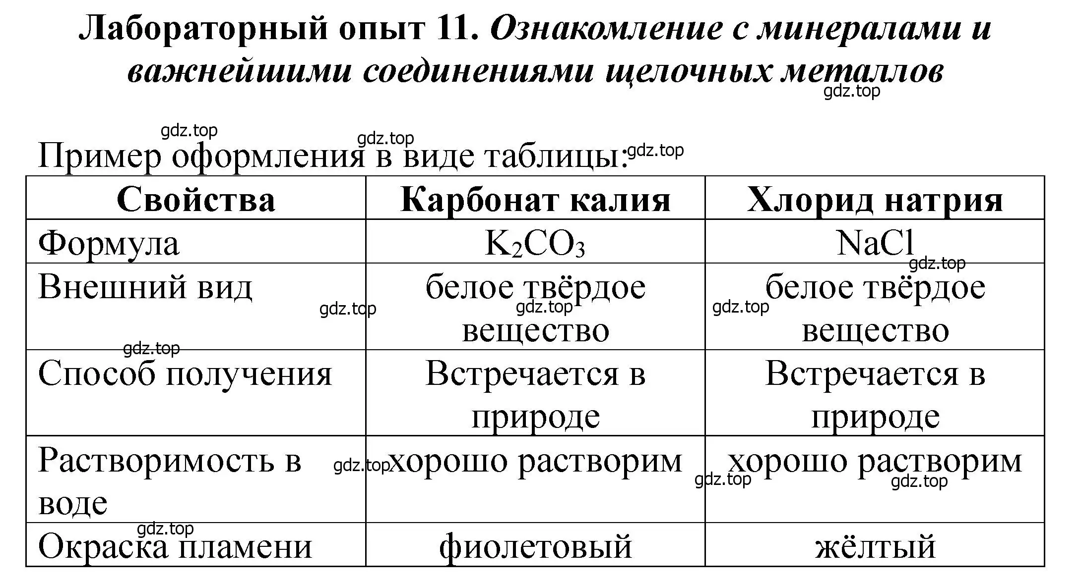 Решение  Лабораторный опыт 11 (страница 139) гдз по химии 11 класс Ерёмин, Кузьменко, учебник