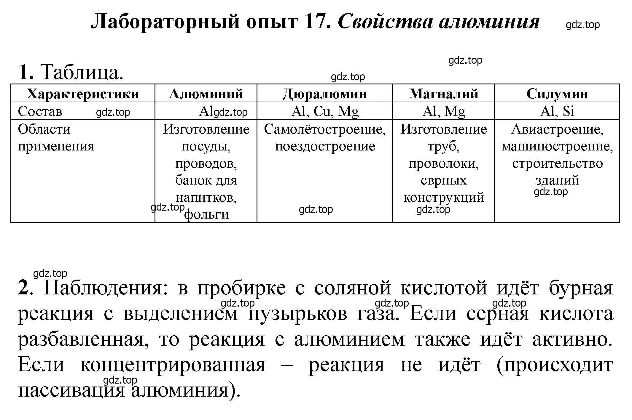 Решение  Лабораторный опыт 17 (страница 168) гдз по химии 11 класс Ерёмин, Кузьменко, учебник