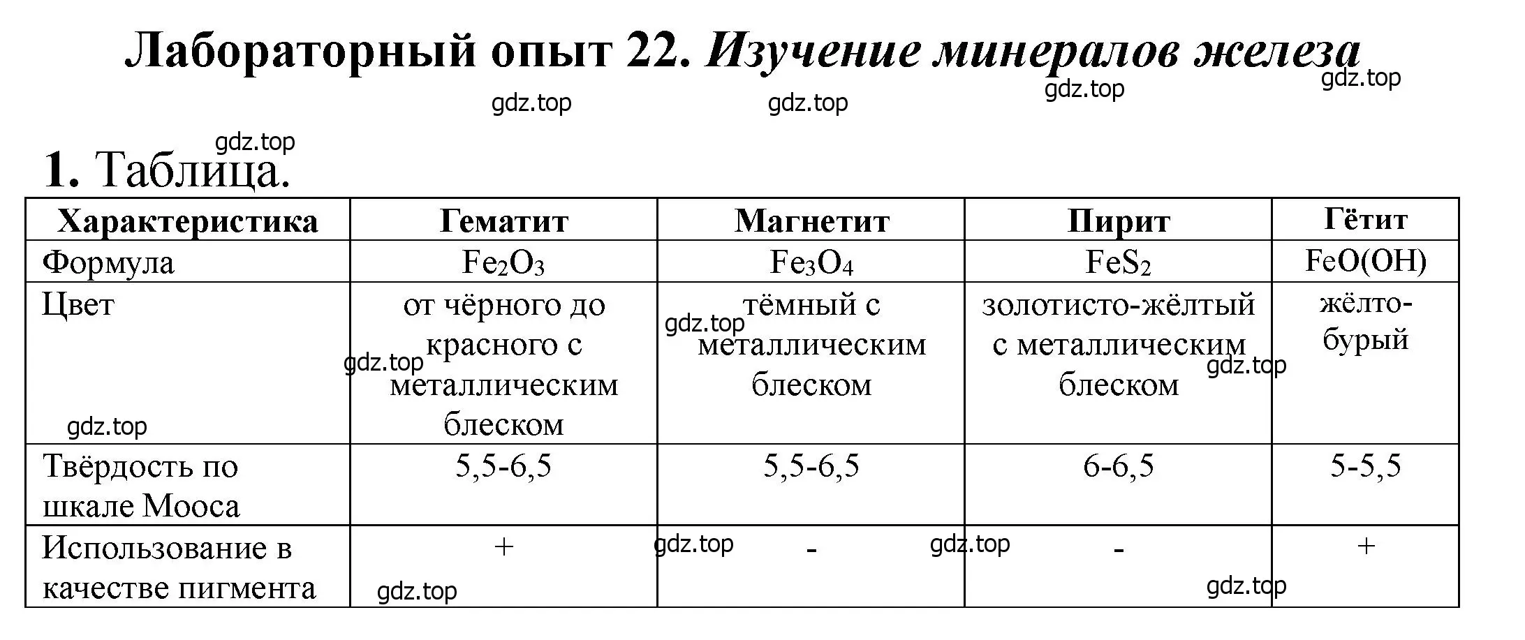 Решение  Лабораторный опыт 22 (страница 202) гдз по химии 11 класс Ерёмин, Кузьменко, учебник