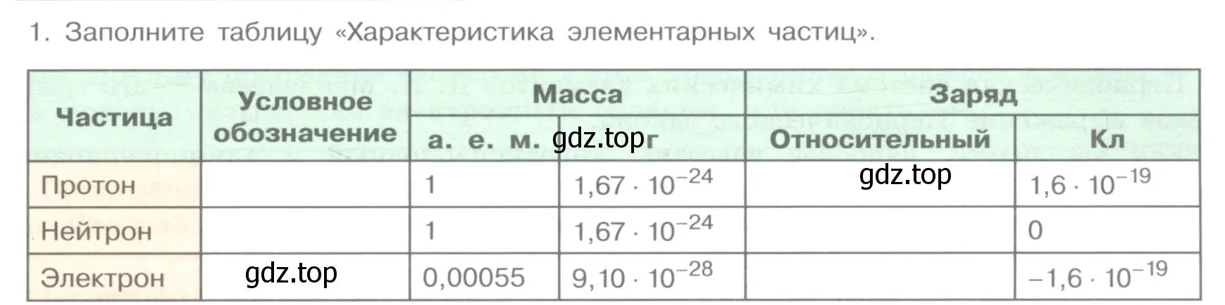 Условие номер 1 (страница 9) гдз по химии 11 класс Габриелян, Остроумов, учебник