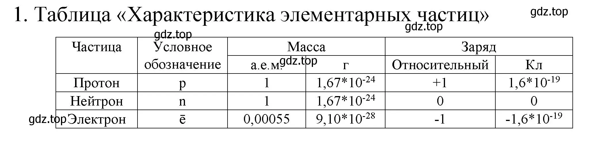 Решение номер 1 (страница 9) гдз по химии 11 класс Габриелян, Остроумов, учебник