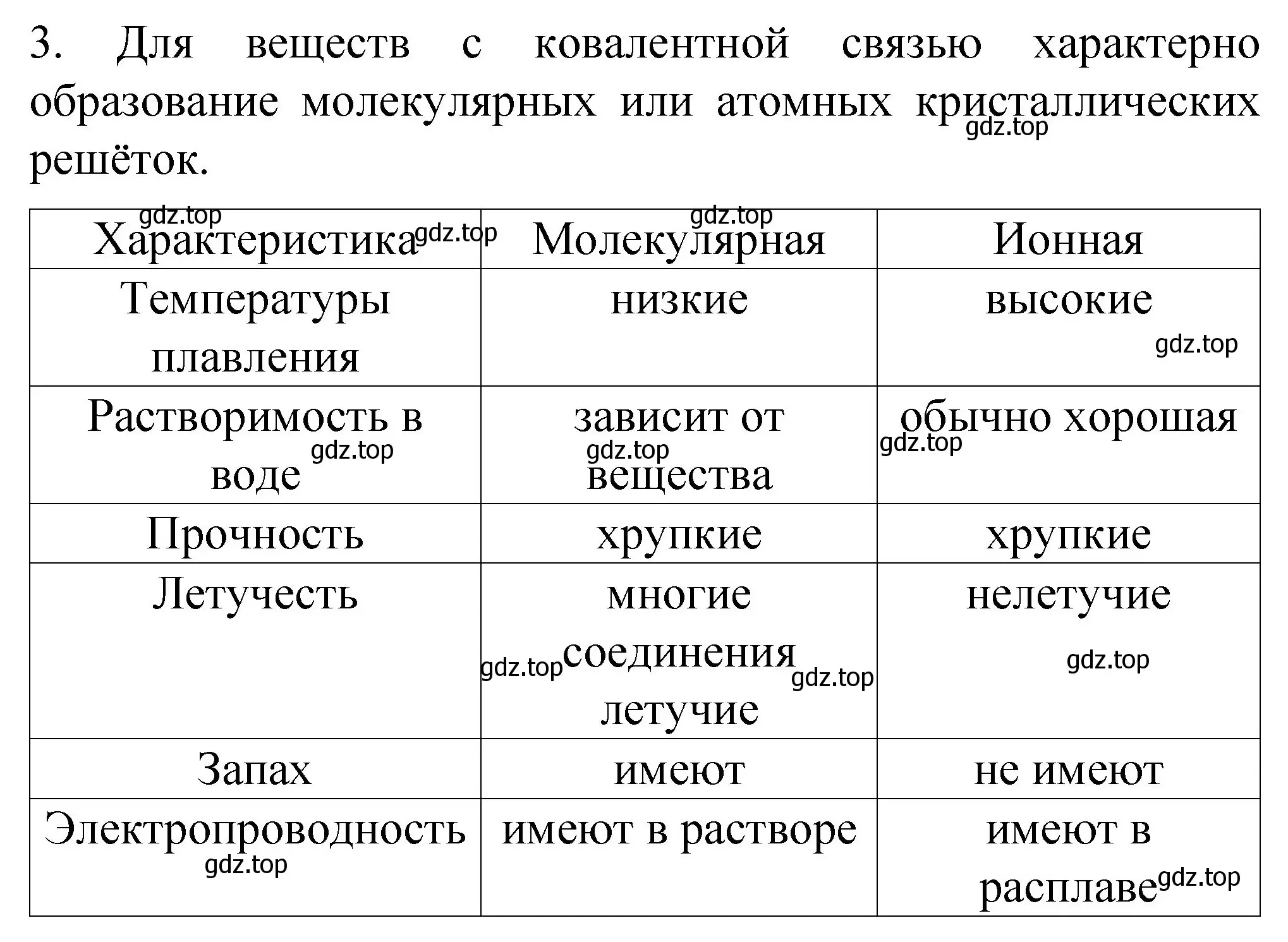 Решение номер 3 (страница 28) гдз по химии 11 класс Габриелян, Остроумов, учебник