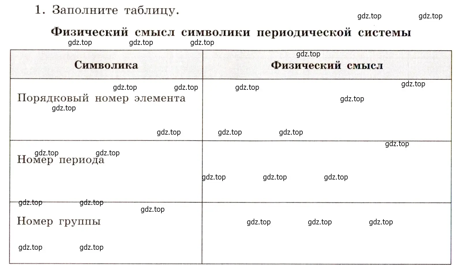 Условие номер 1 (страница 8) гдз по химии 11 класс Габриелян, Сладков, рабочая тетрадь