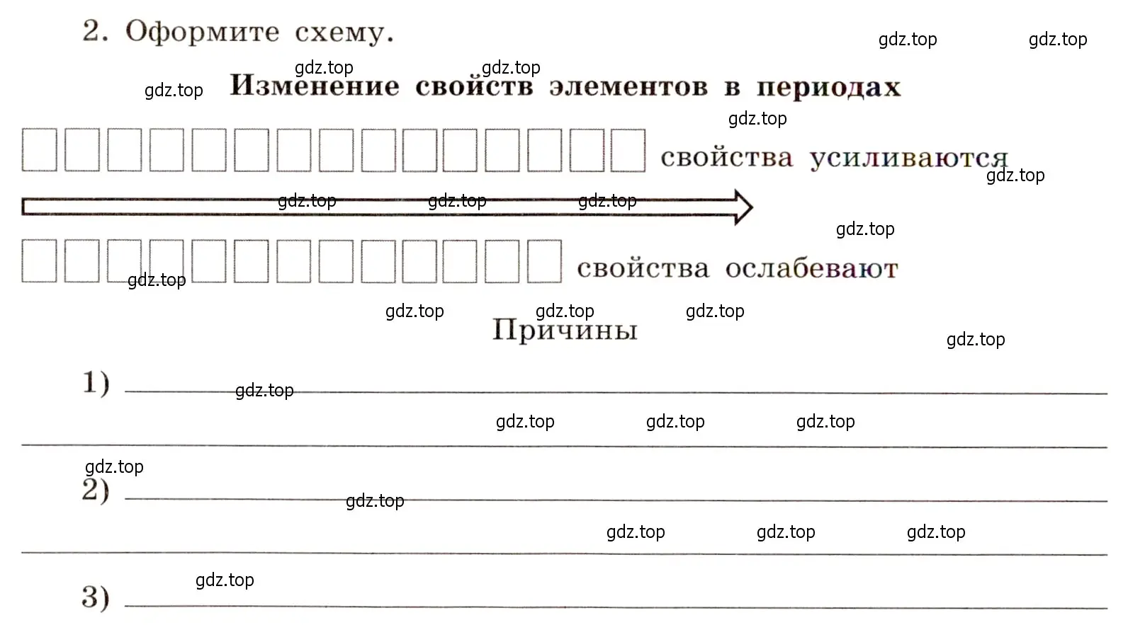 Условие номер 2 (страница 8) гдз по химии 11 класс Габриелян, Сладков, рабочая тетрадь