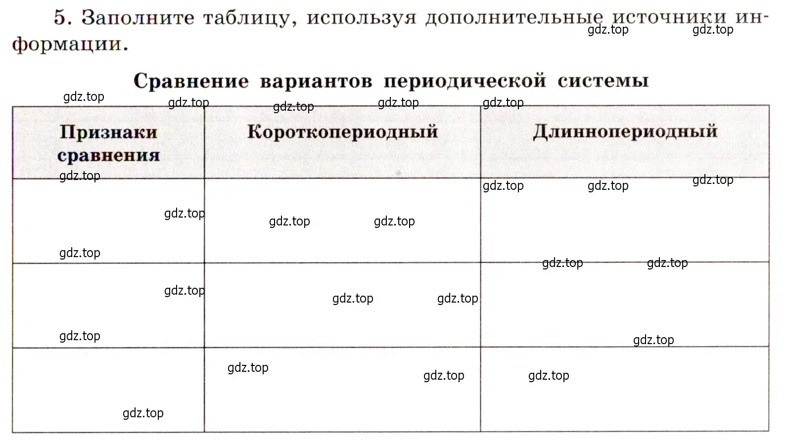 Условие номер 5 (страница 11) гдз по химии 11 класс Габриелян, Сладков, рабочая тетрадь