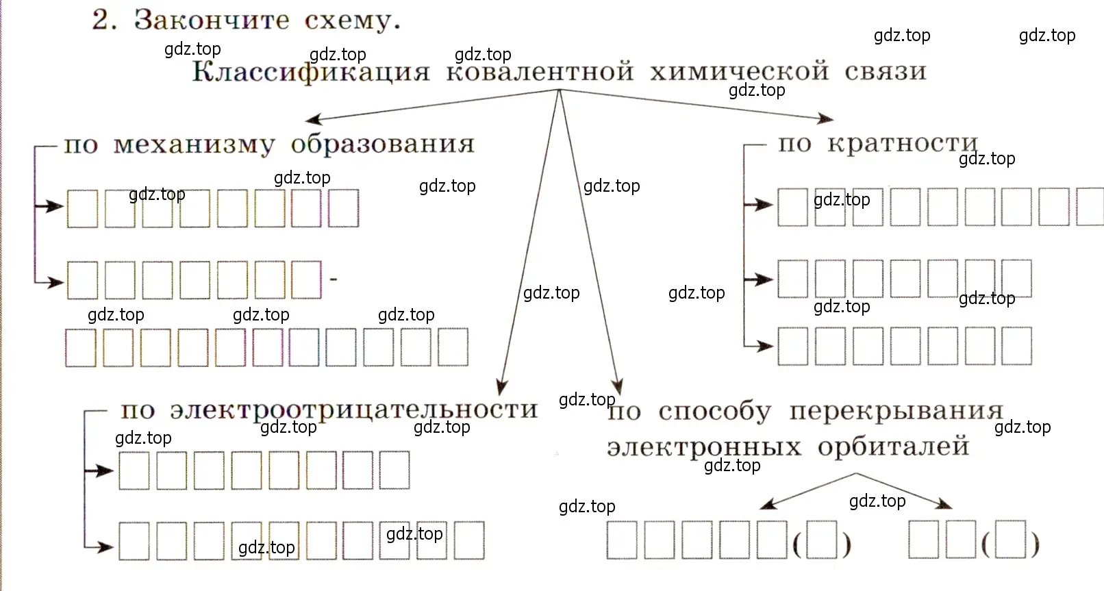 Условие номер 2 (страница 19) гдз по химии 11 класс Габриелян, Сладков, рабочая тетрадь