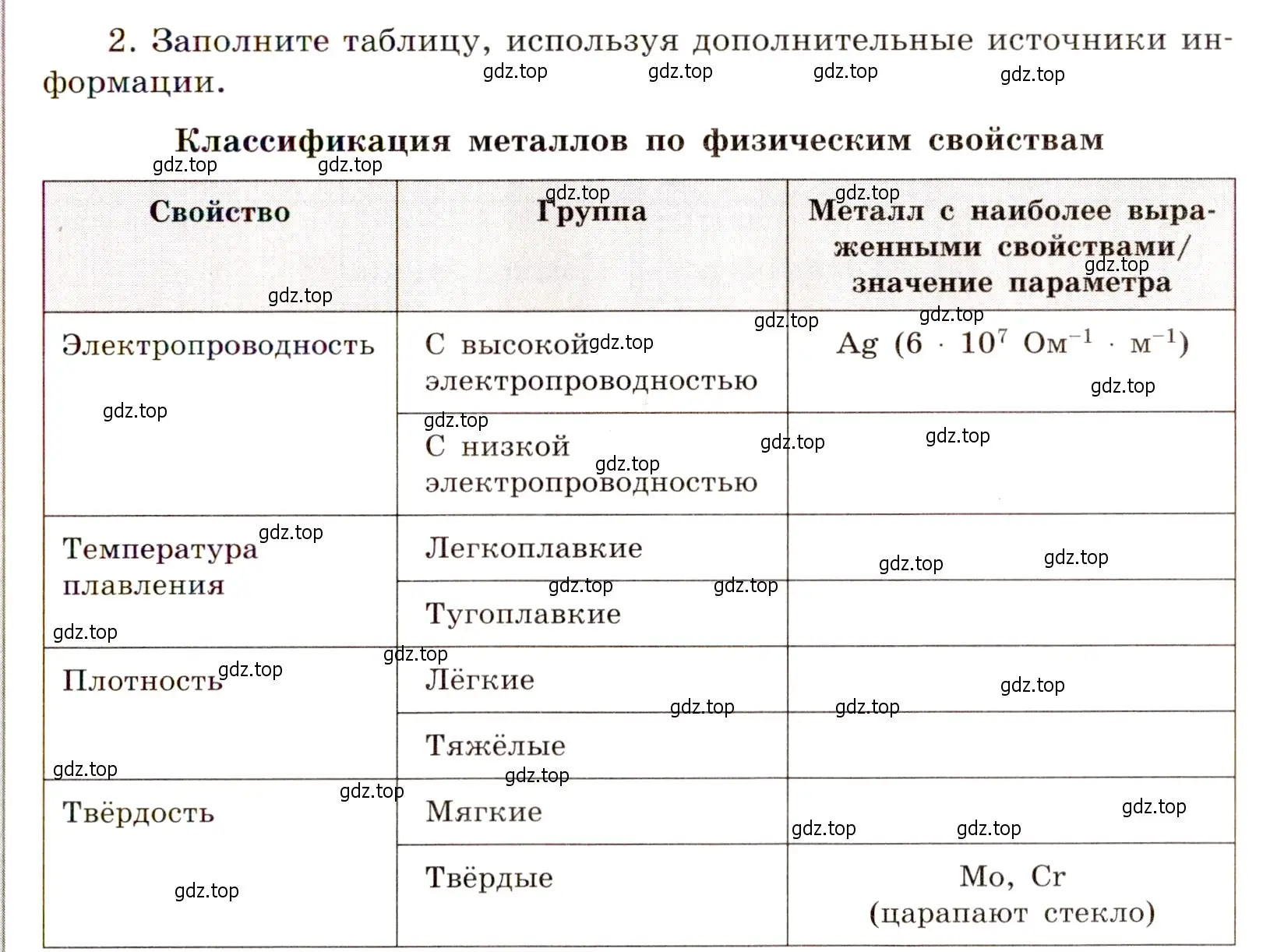 Условие номер 2 (страница 23) гдз по химии 11 класс Габриелян, Сладков, рабочая тетрадь