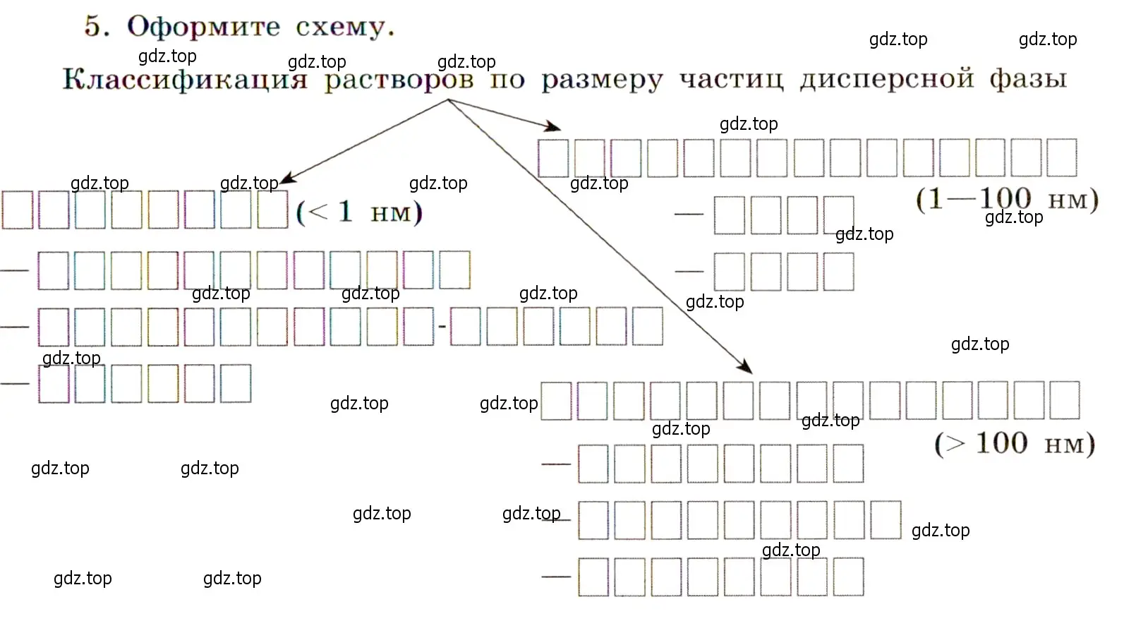 Условие номер 5 (страница 33) гдз по химии 11 класс Габриелян, Сладков, рабочая тетрадь