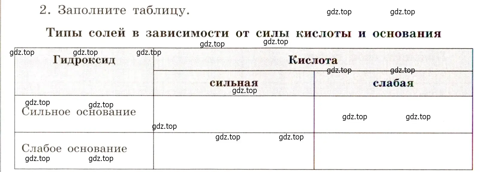 Условие номер 2 (страница 50) гдз по химии 11 класс Габриелян, Сладков, рабочая тетрадь