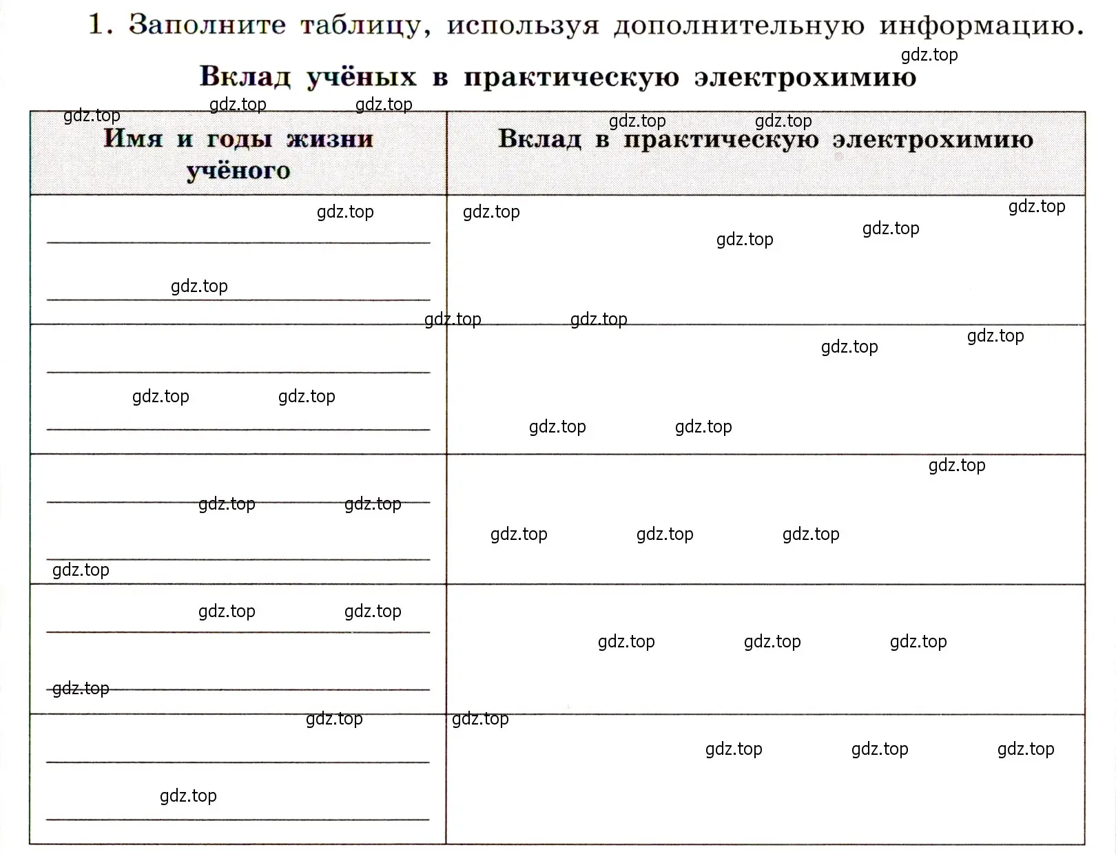 Условие номер 1 (страница 61) гдз по химии 11 класс Габриелян, Сладков, рабочая тетрадь