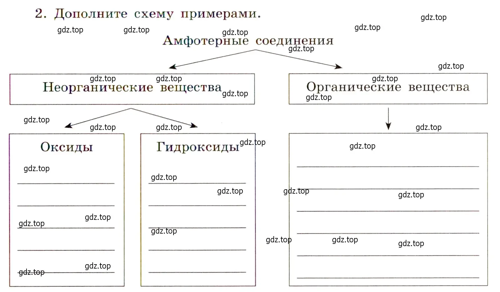 Условие номер 2 (страница 79) гдз по химии 11 класс Габриелян, Сладков, рабочая тетрадь