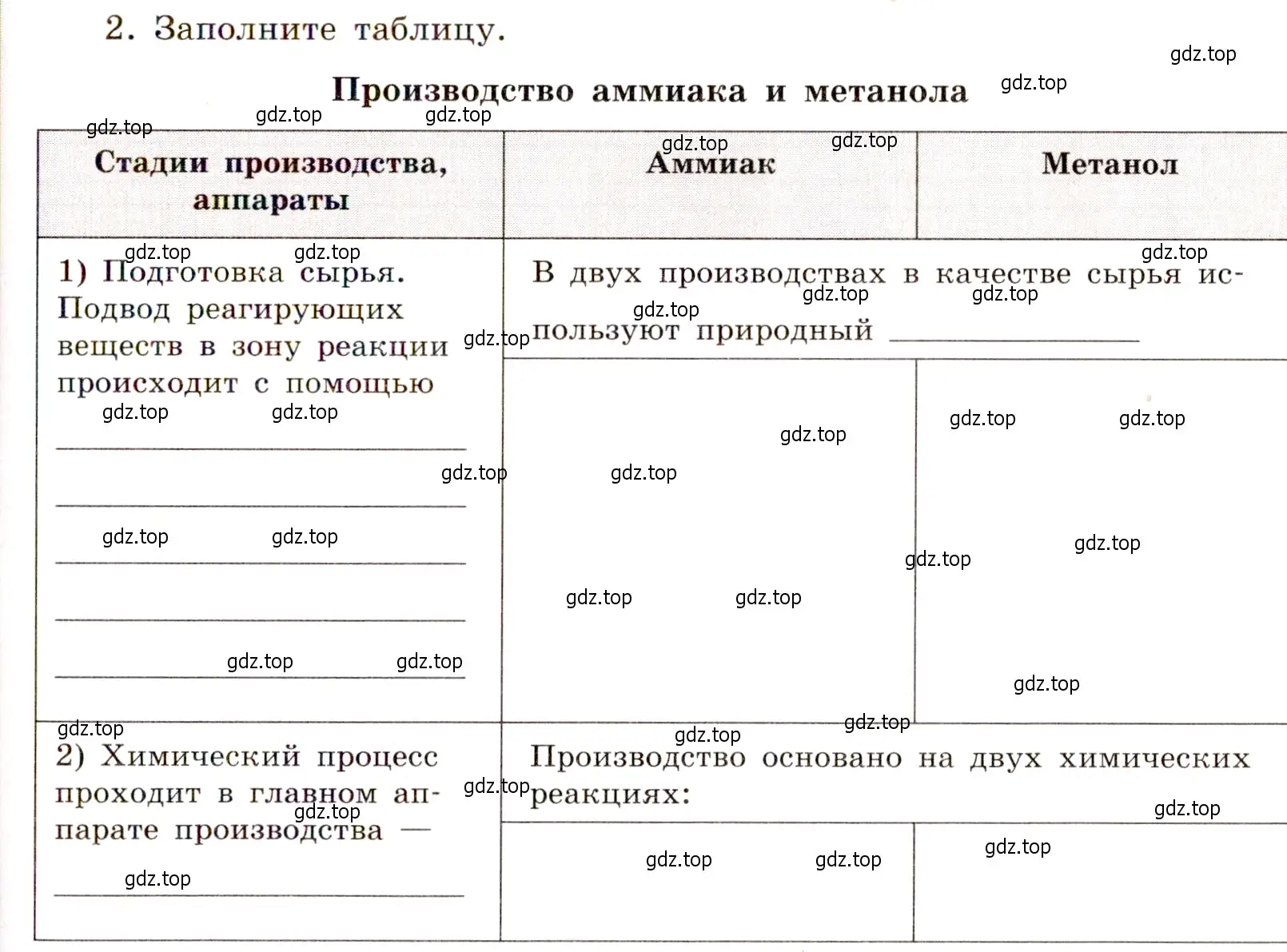 Условие номер 2 (страница 87) гдз по химии 11 класс Габриелян, Сладков, рабочая тетрадь