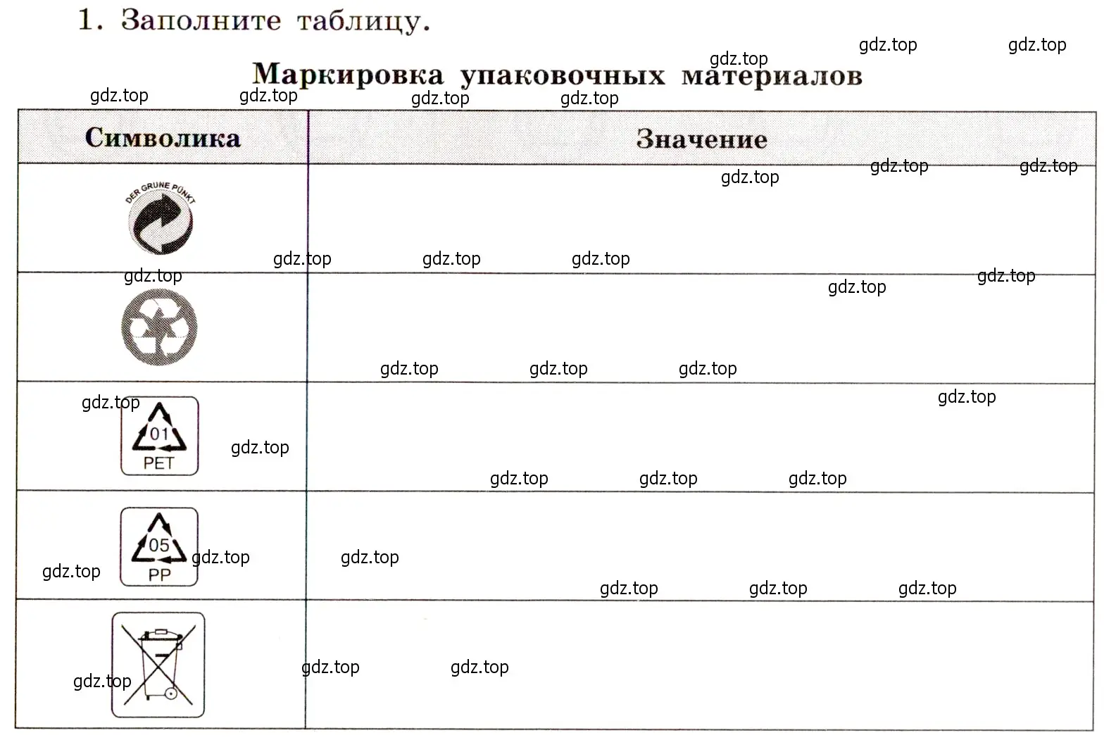 Условие номер 1 (страница 91) гдз по химии 11 класс Габриелян, Сладков, рабочая тетрадь