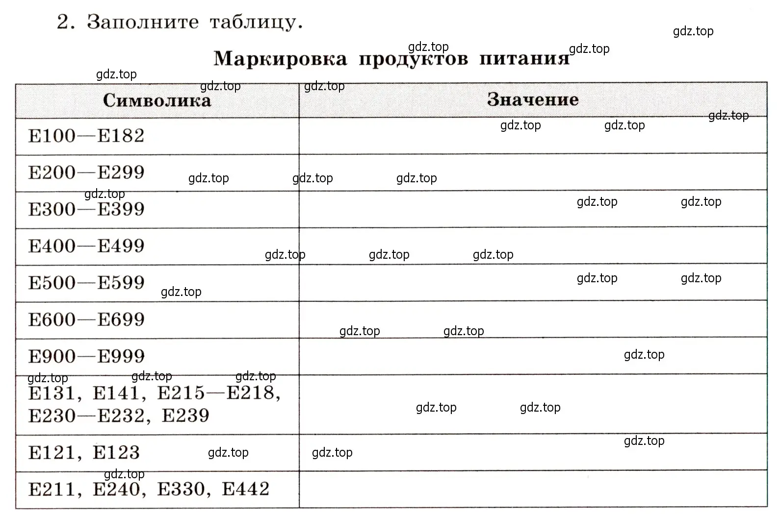 Условие номер 2 (страница 92) гдз по химии 11 класс Габриелян, Сладков, рабочая тетрадь