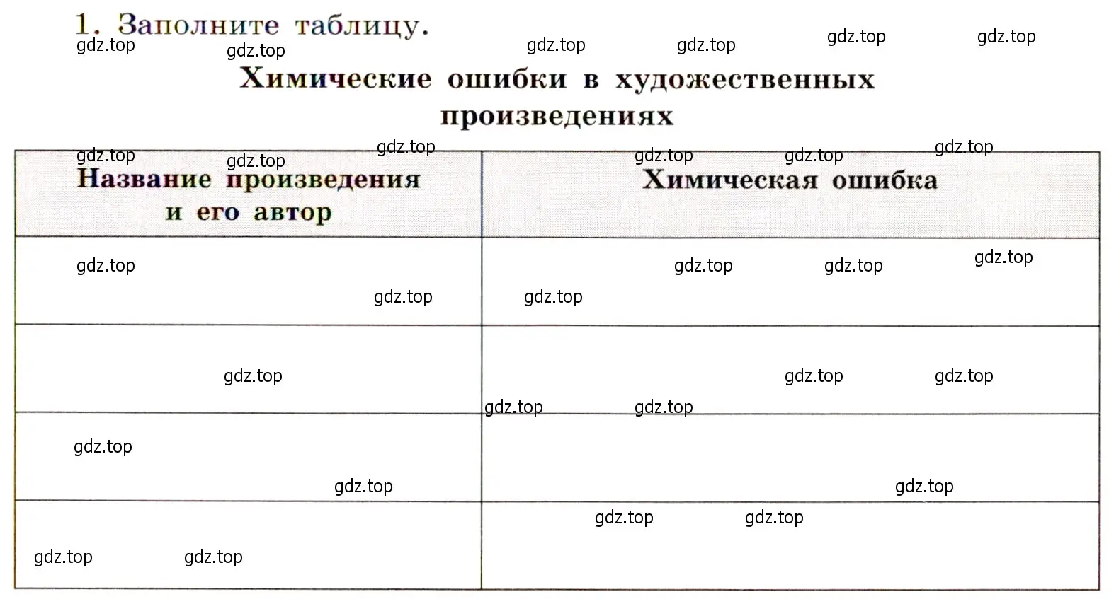 Условие номер 1 (страница 93) гдз по химии 11 класс Габриелян, Сладков, рабочая тетрадь