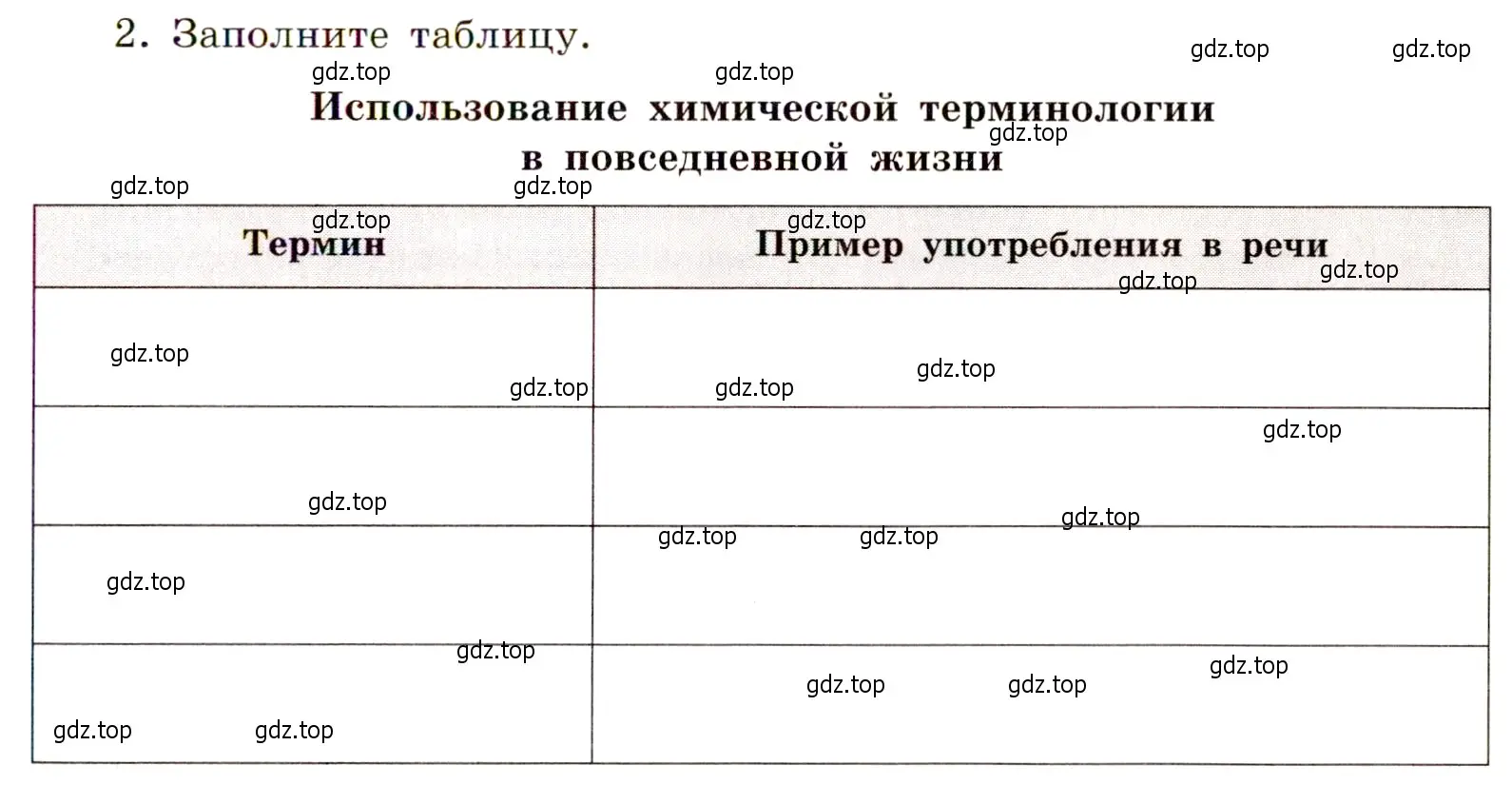 Условие номер 2 (страница 93) гдз по химии 11 класс Габриелян, Сладков, рабочая тетрадь