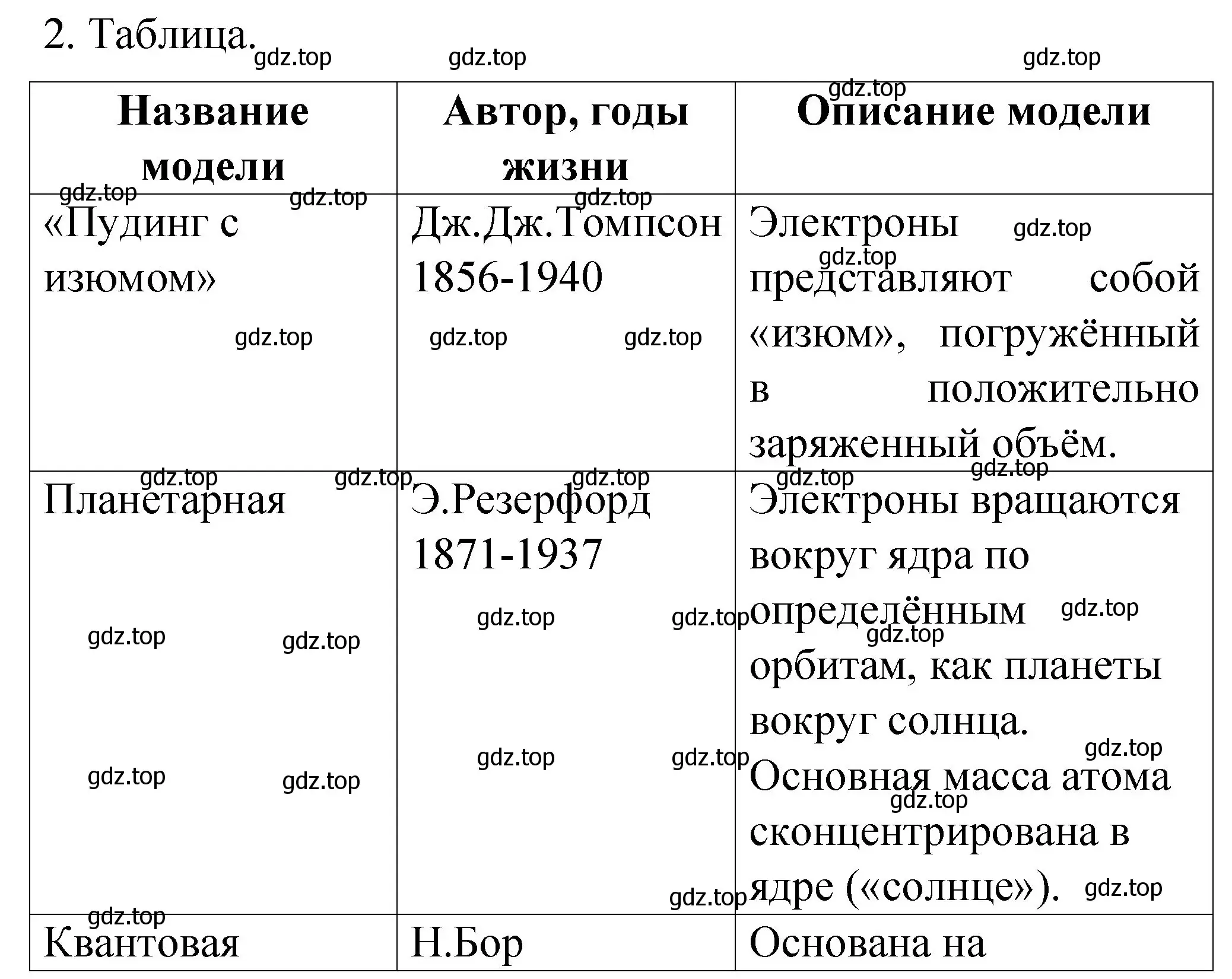 Решение номер 2 (страница 6) гдз по химии 11 класс Габриелян, Сладков, рабочая тетрадь