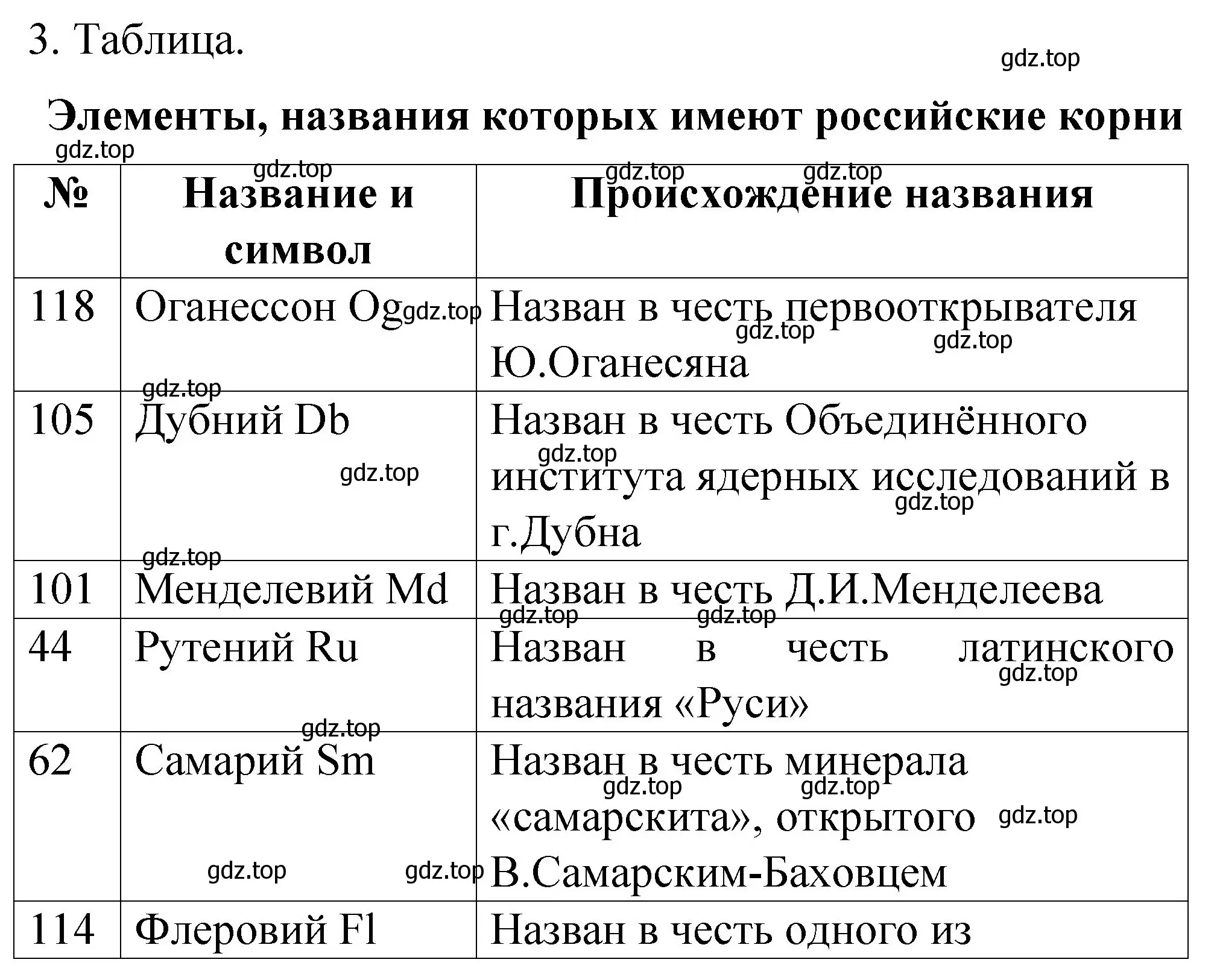 Решение номер 3 (страница 6) гдз по химии 11 класс Габриелян, Сладков, рабочая тетрадь