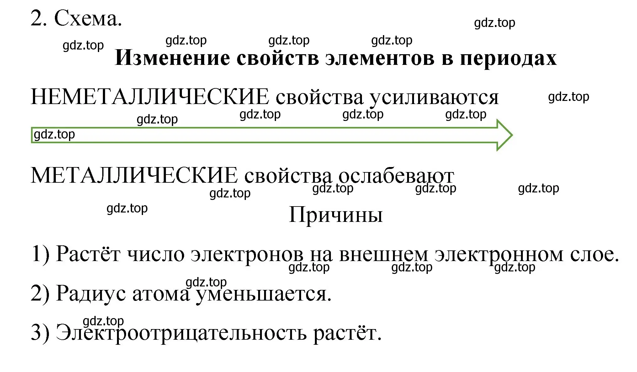 Решение номер 2 (страница 8) гдз по химии 11 класс Габриелян, Сладков, рабочая тетрадь