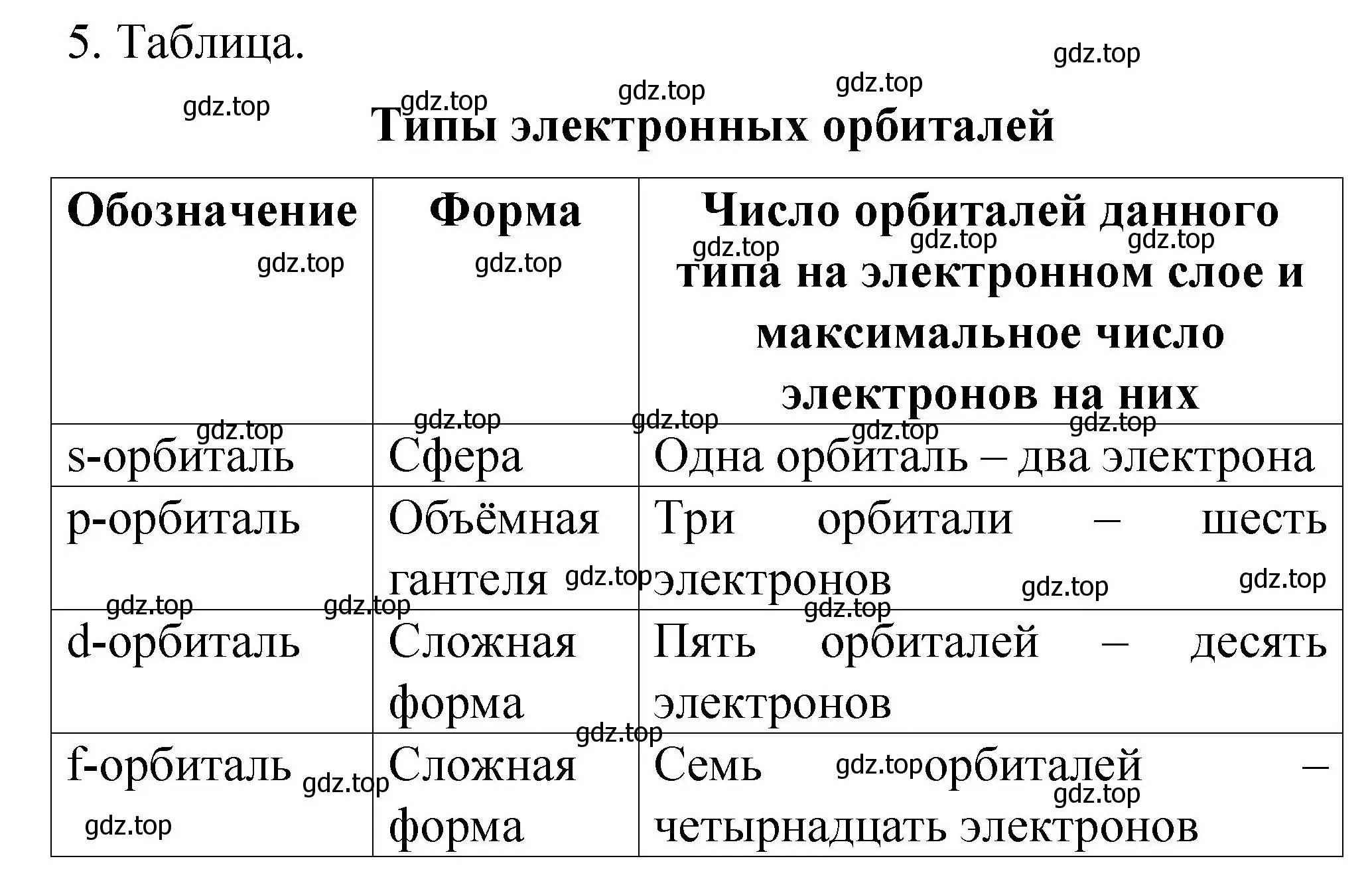 Решение номер 5 (страница 9) гдз по химии 11 класс Габриелян, Сладков, рабочая тетрадь